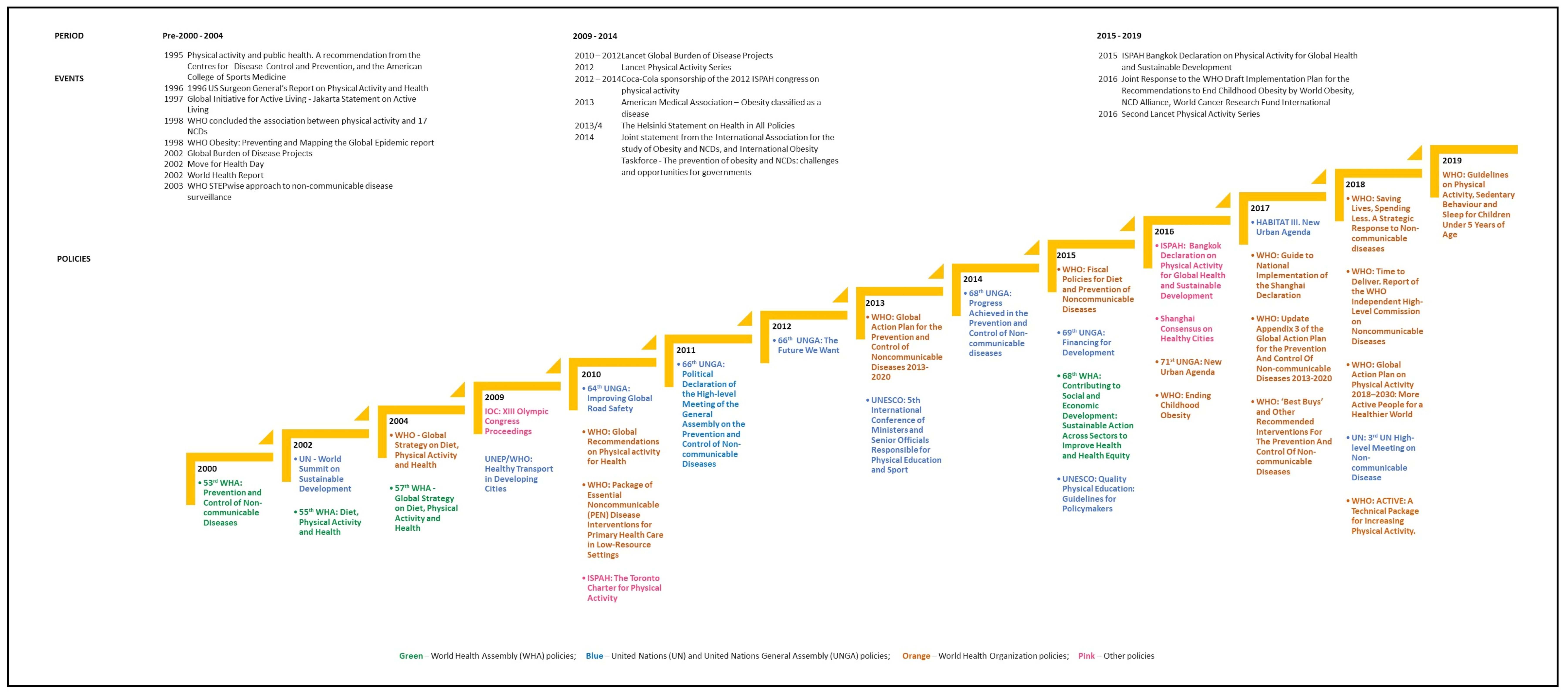 Ijerph 19 03819 g002