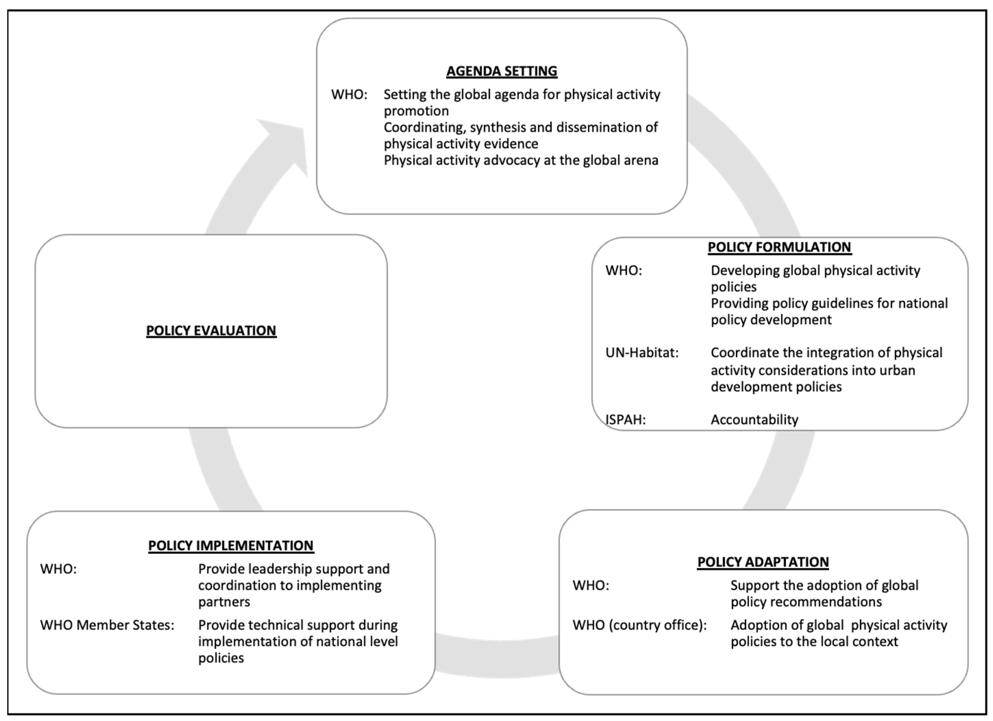 Ijerph 19 03819 g003