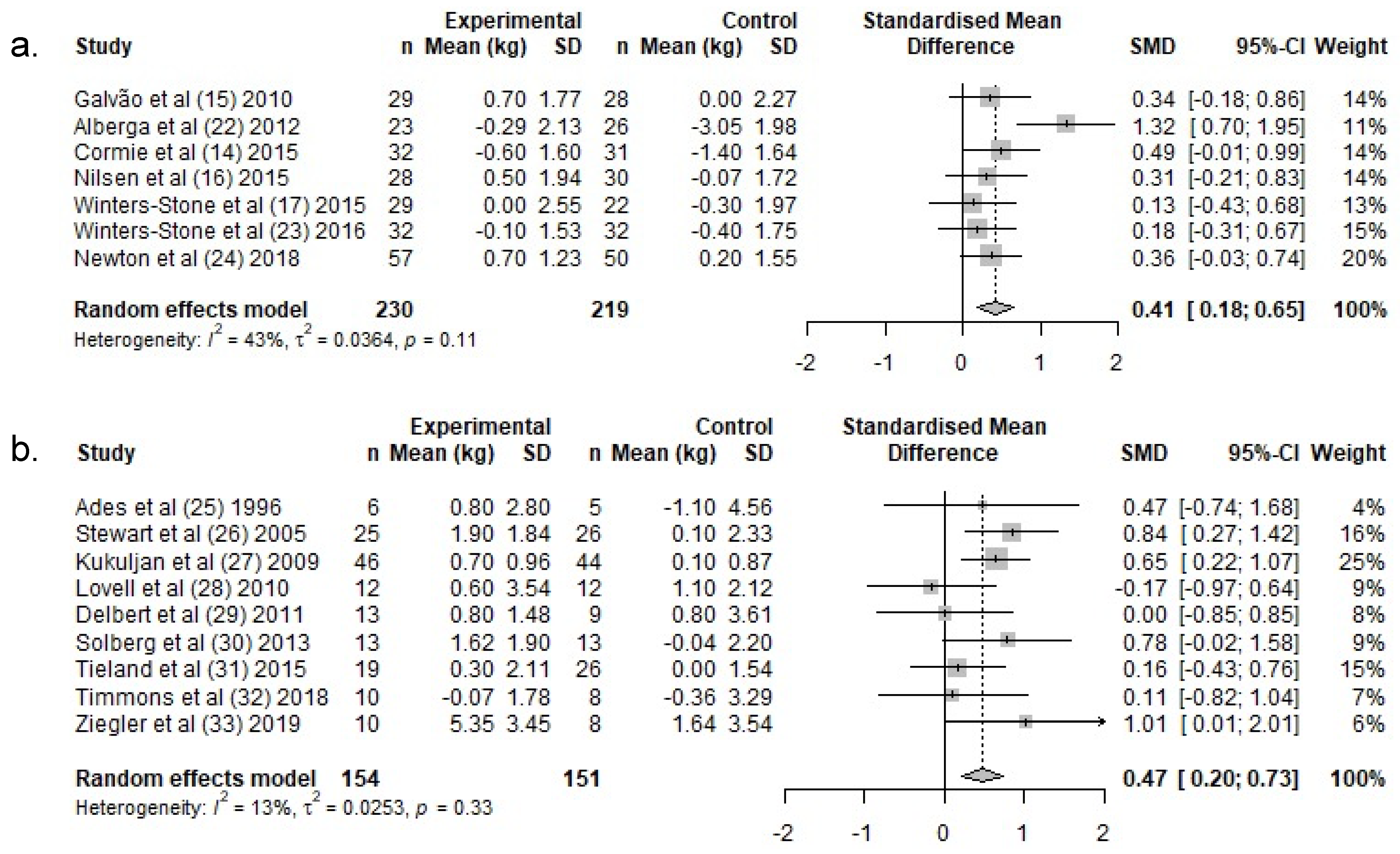 Ijerph 19 03820 g003