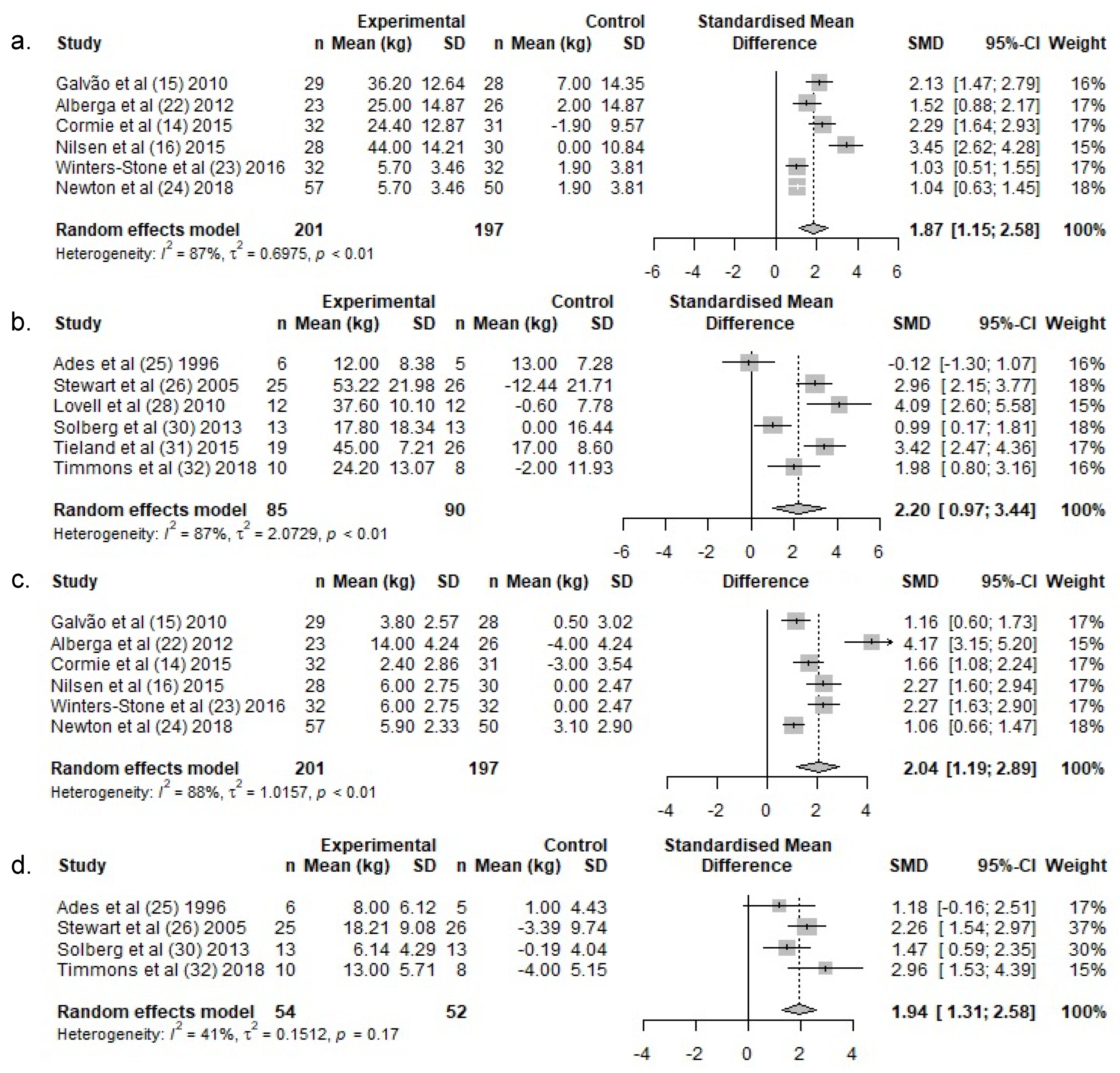 Ijerph 19 03820 g004