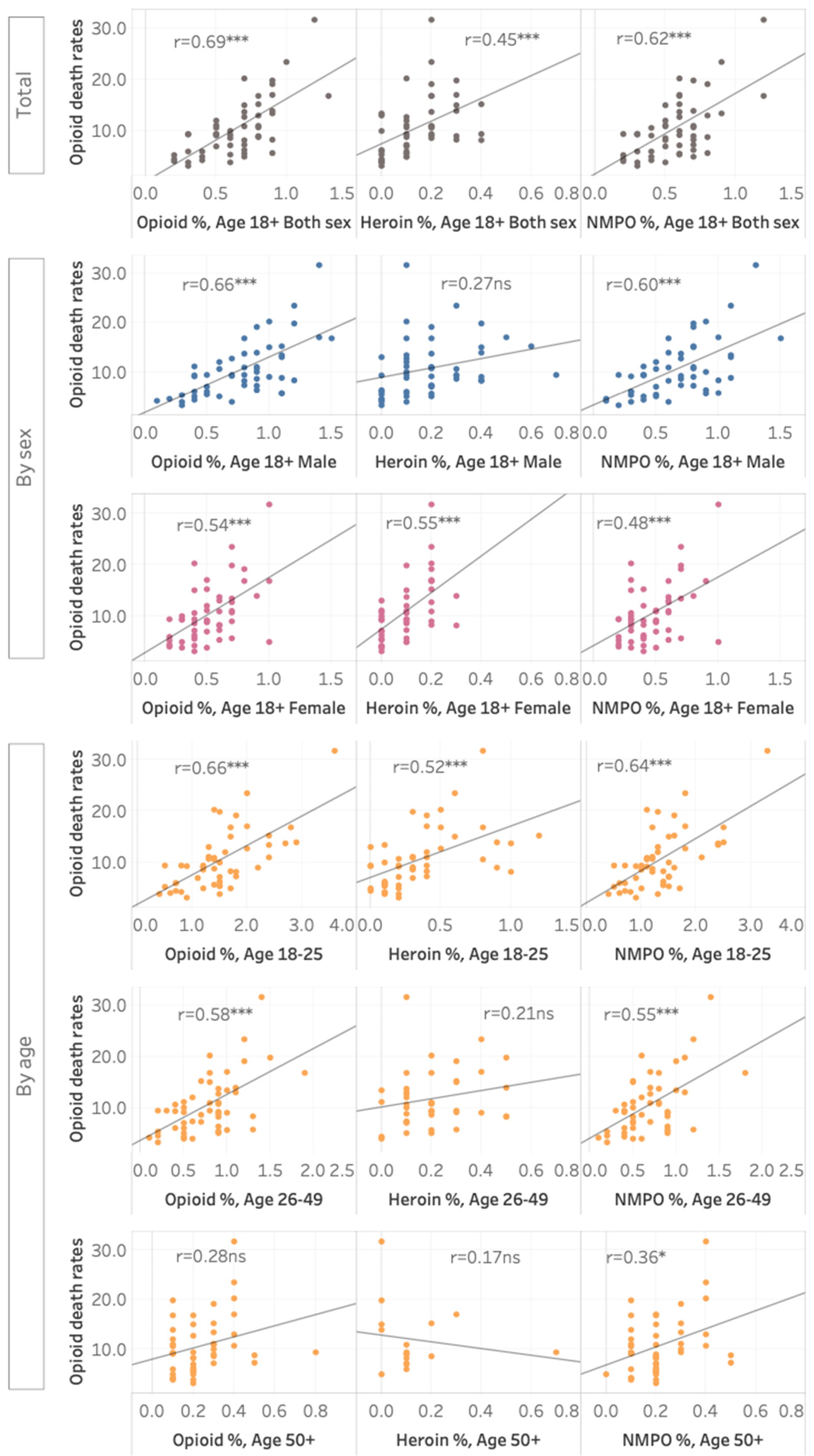 Ijerph 19 03825 g001
