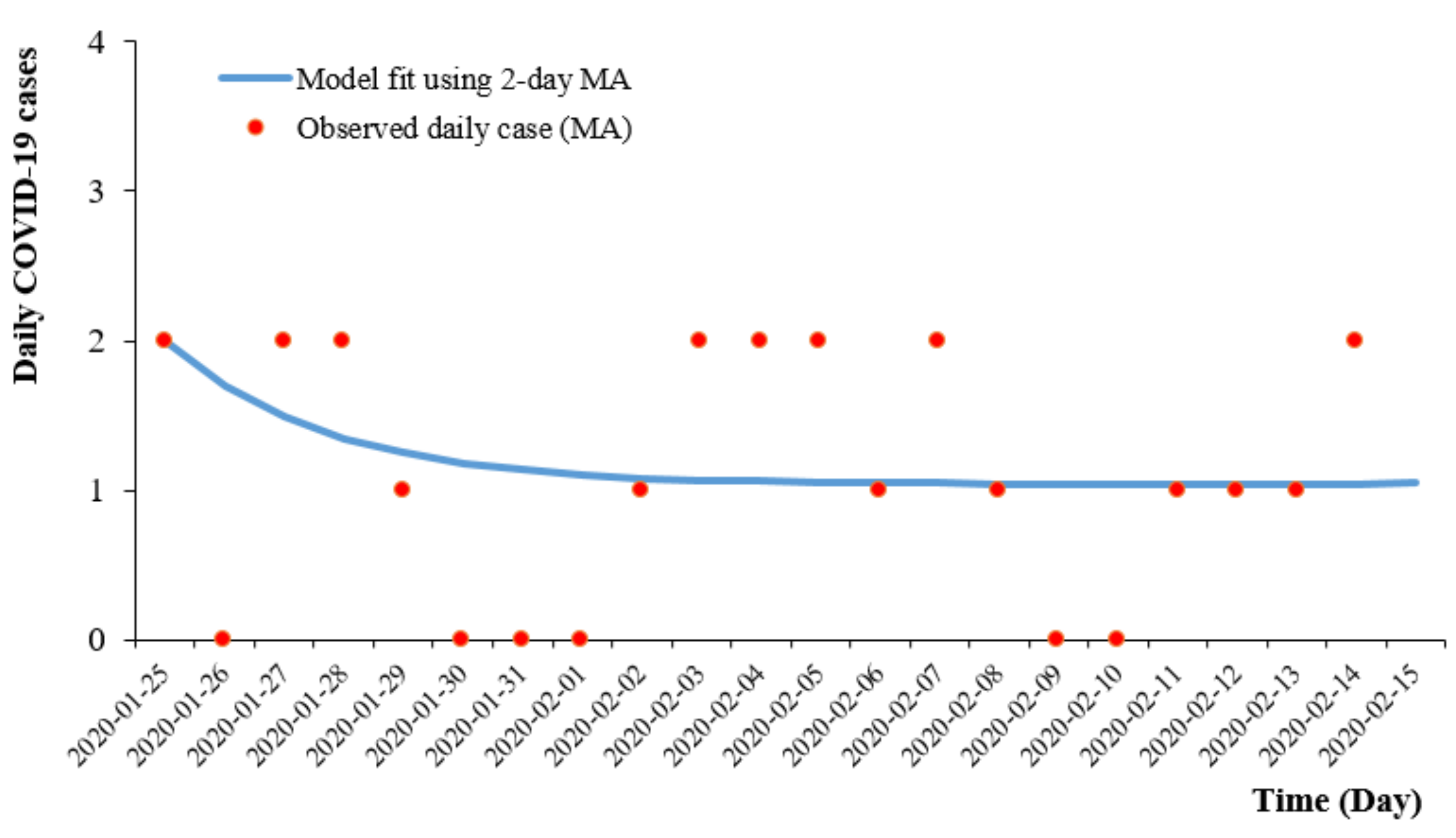 Ijerph 19 03828 g004