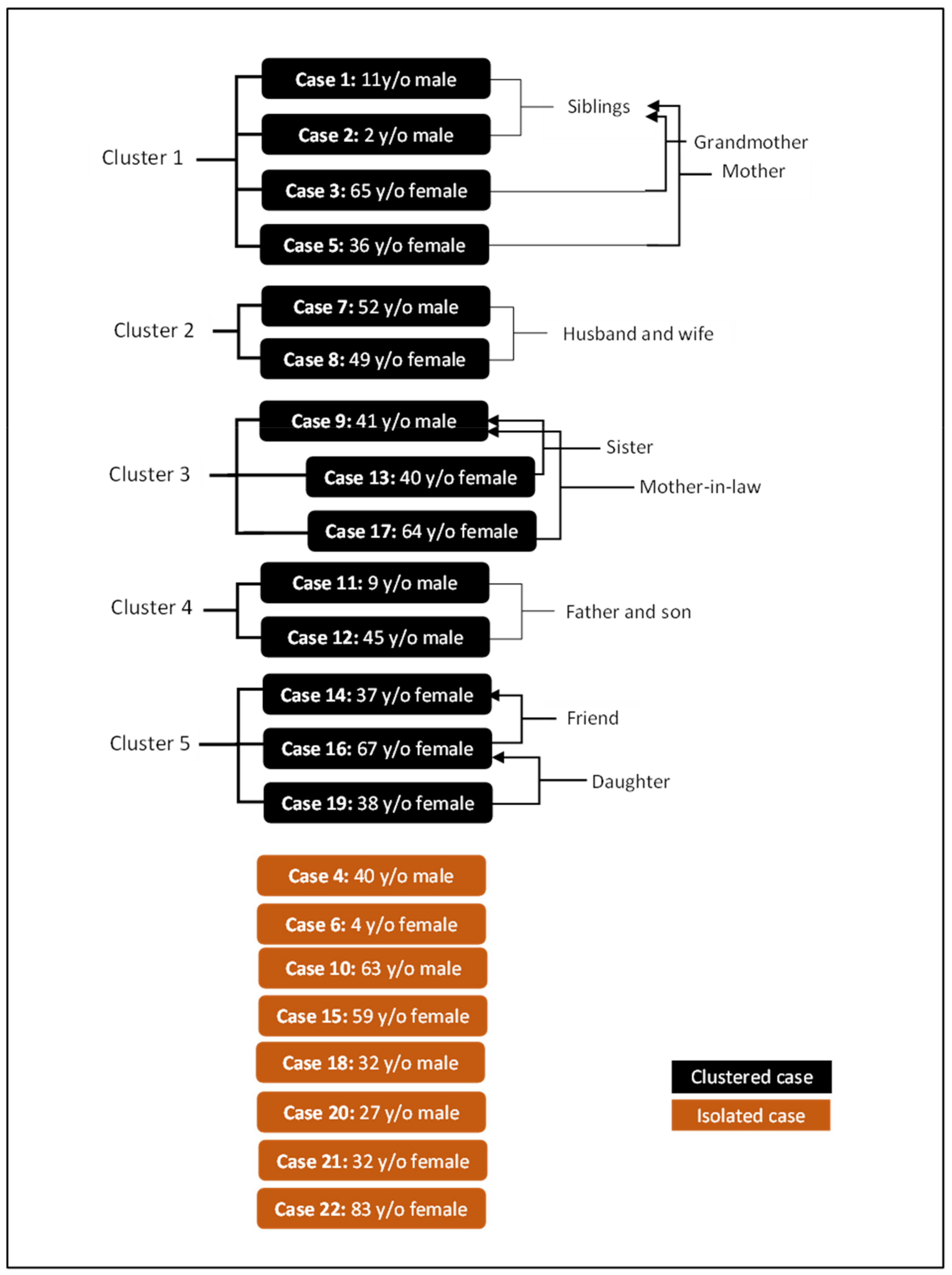 Ijerph 19 03828 g005