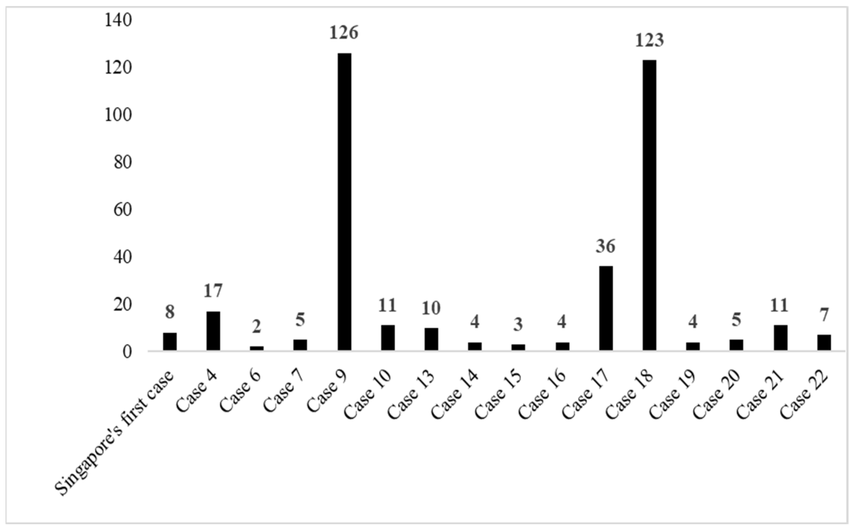Ijerph 19 03828 g006