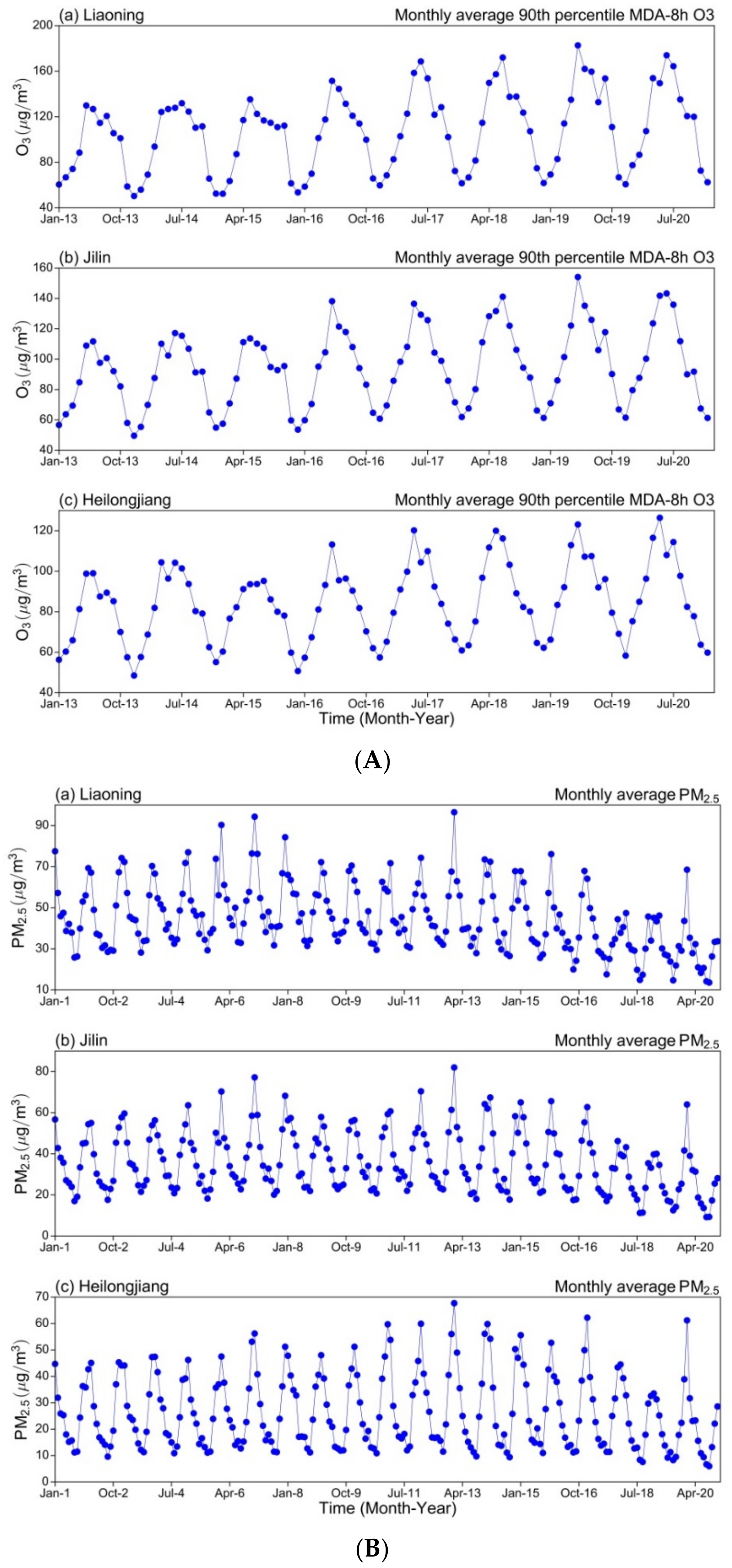 Ijerph 19 03830 g006