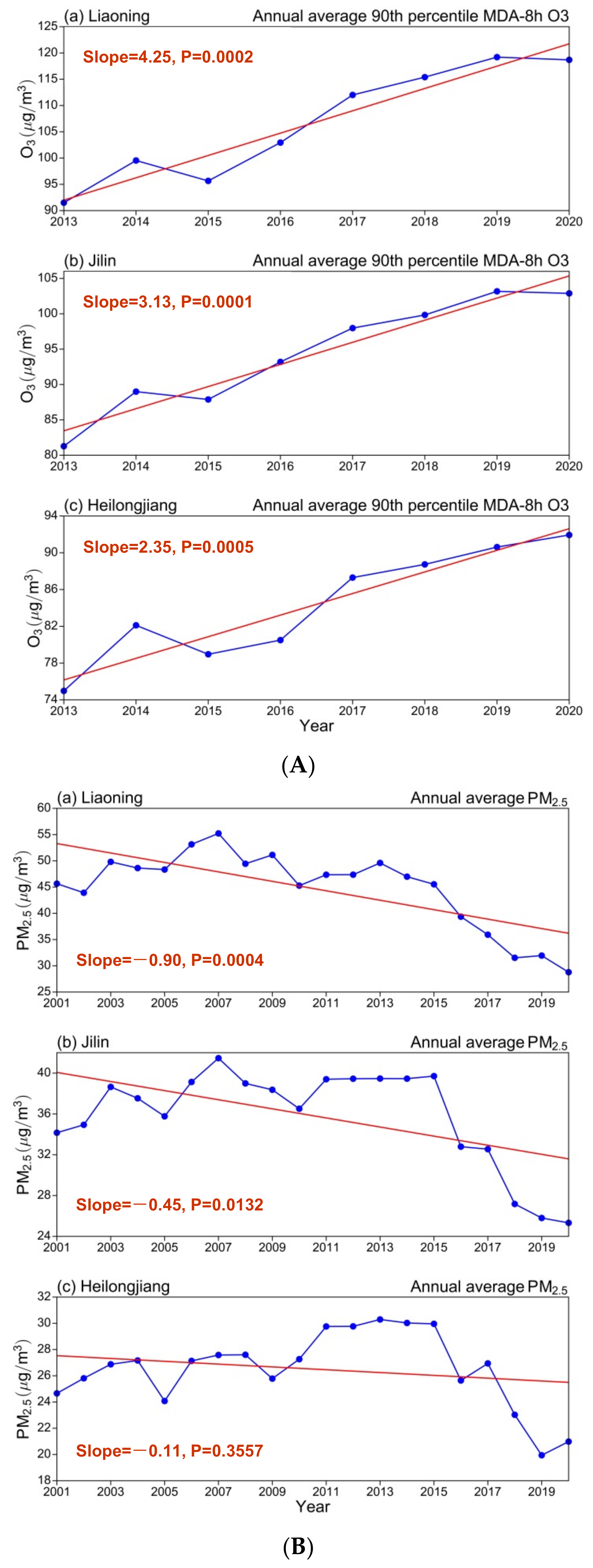 Ijerph 19 03830 g007