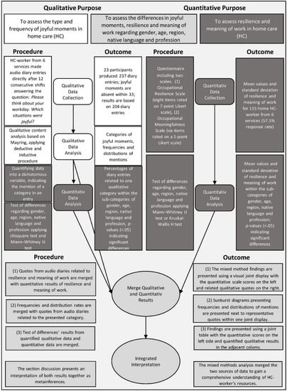 Ijerph 19 03836 g0a1 550