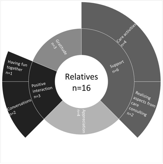 Ijerph 19 03836 g0a4 550