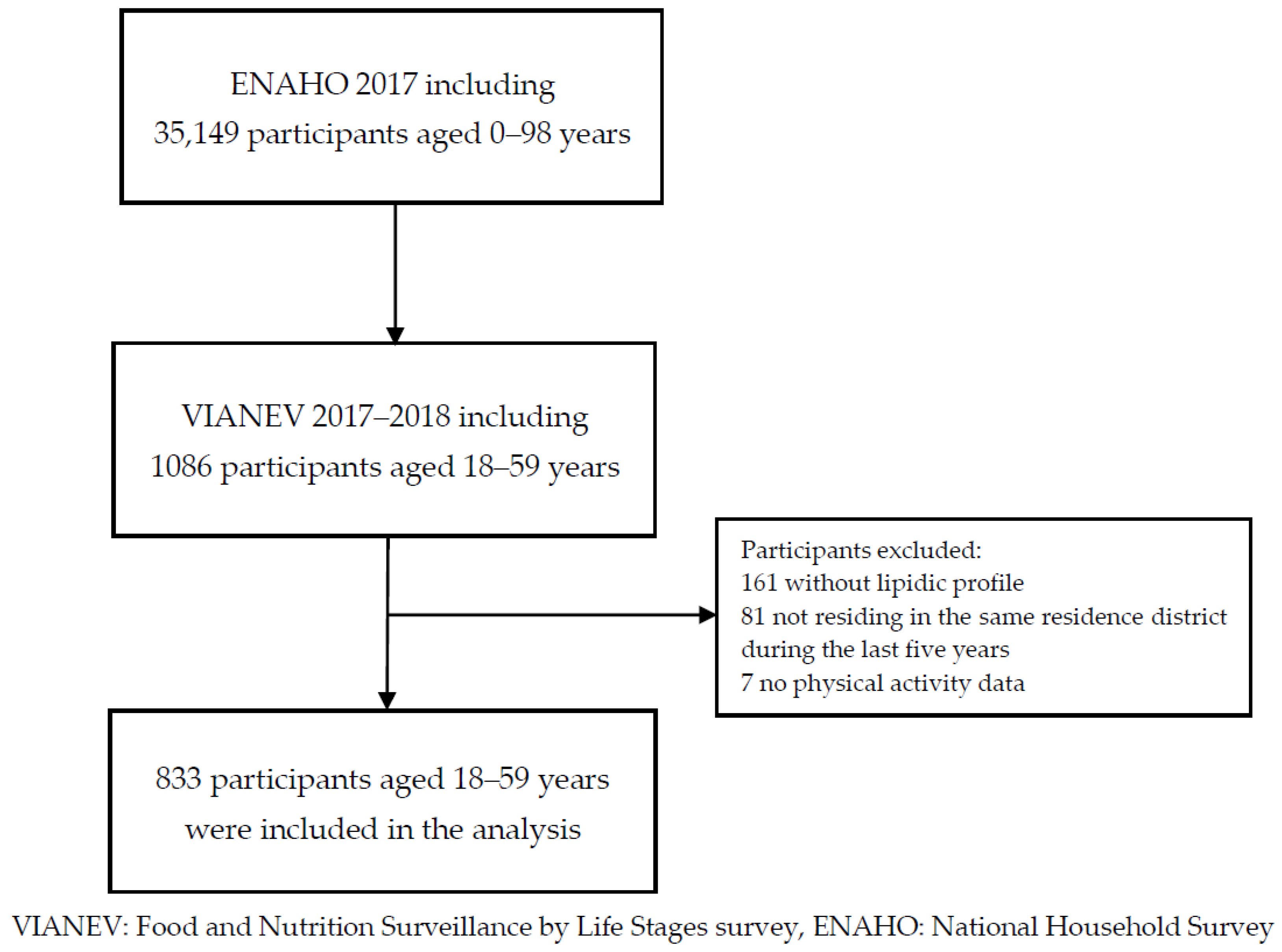 Ijerph 19 03838 g001