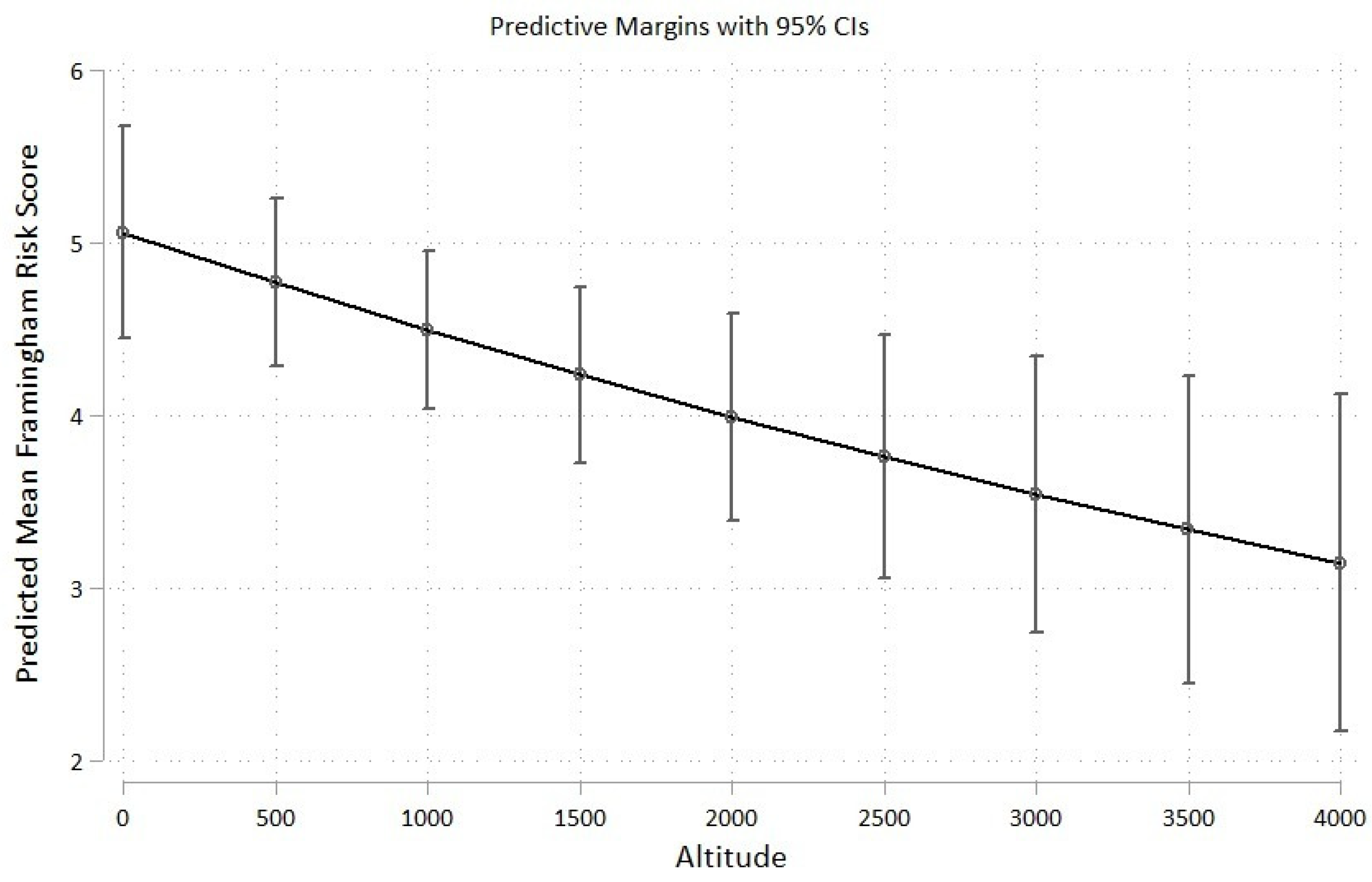 Ijerph 19 03838 g002