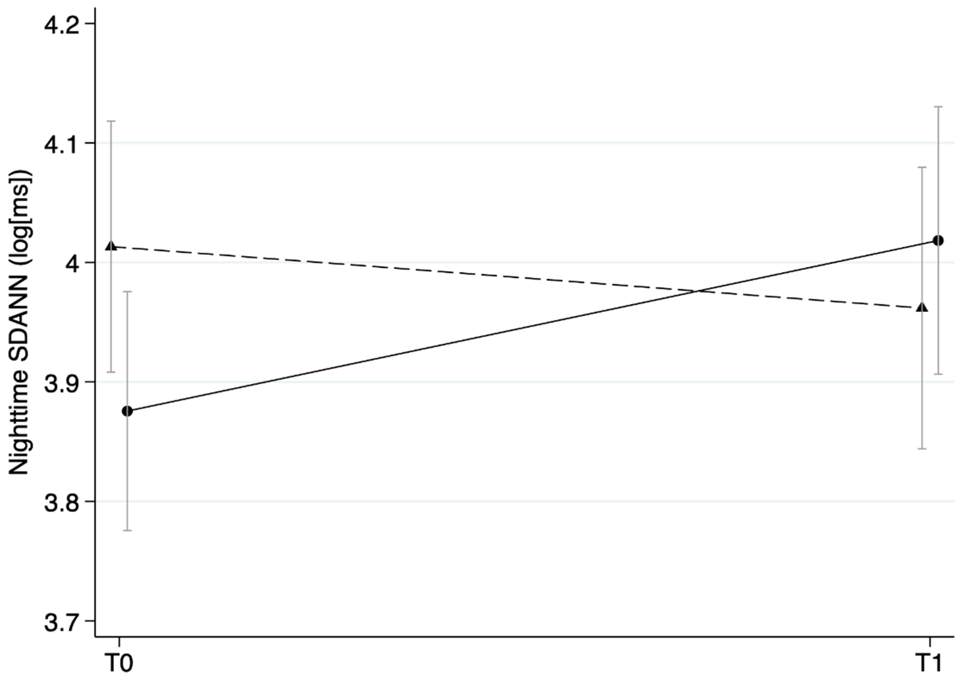 Ijerph 19 03841 g002