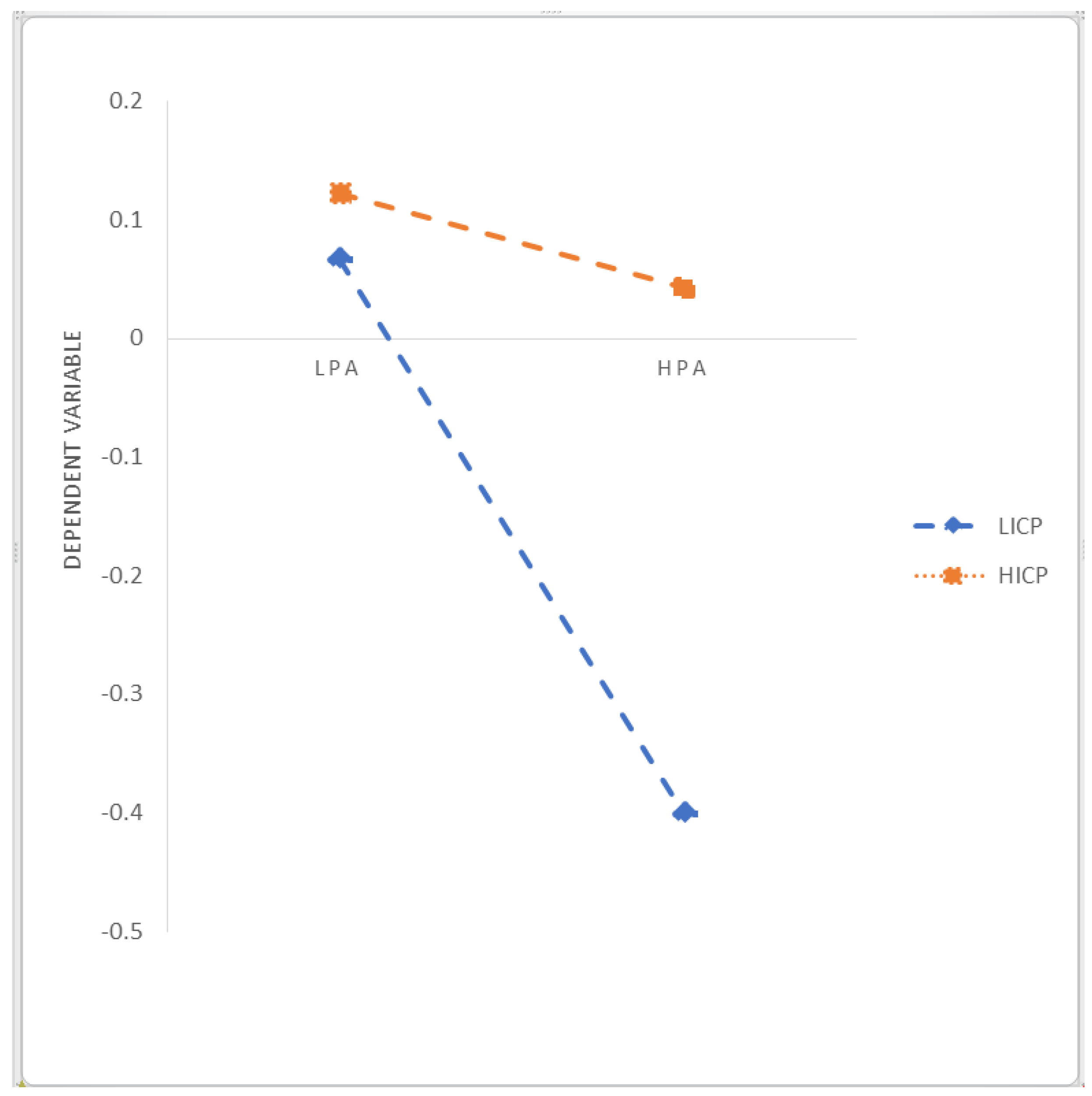 Ijerph 19 03847 g003