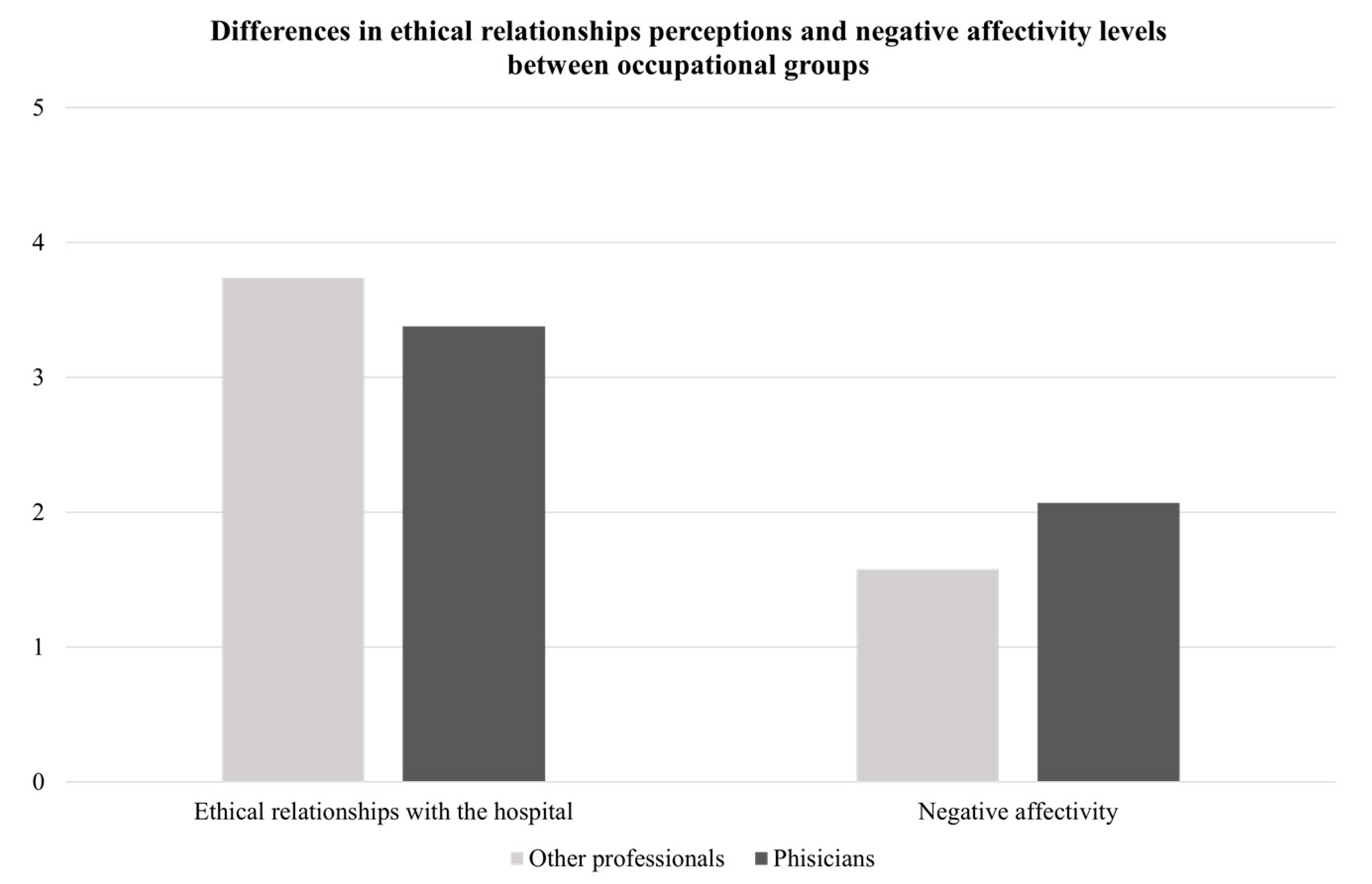 Ijerph 19 03863 g001