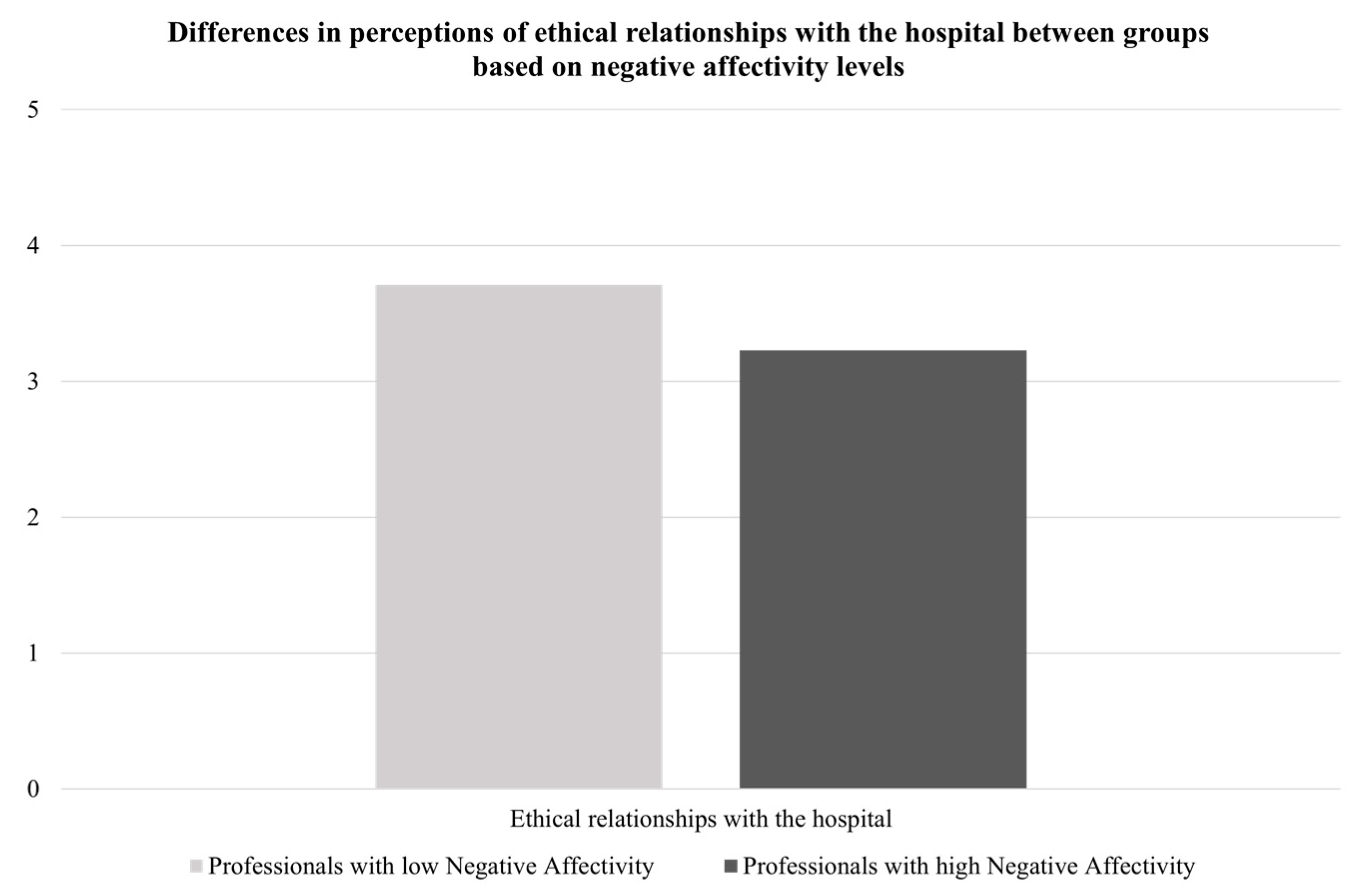 Ijerph 19 03863 g003