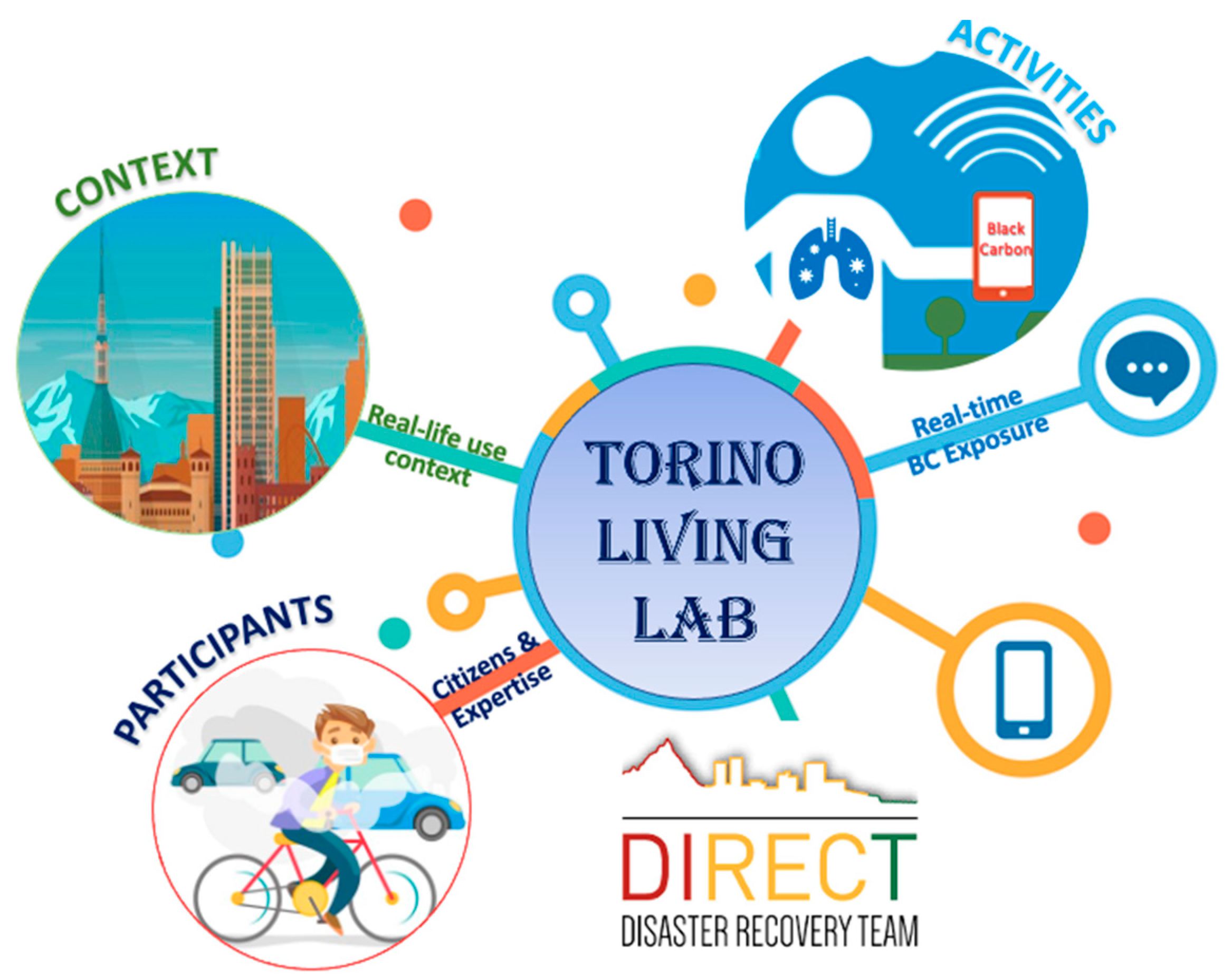 Ijerph 19 03866 g002