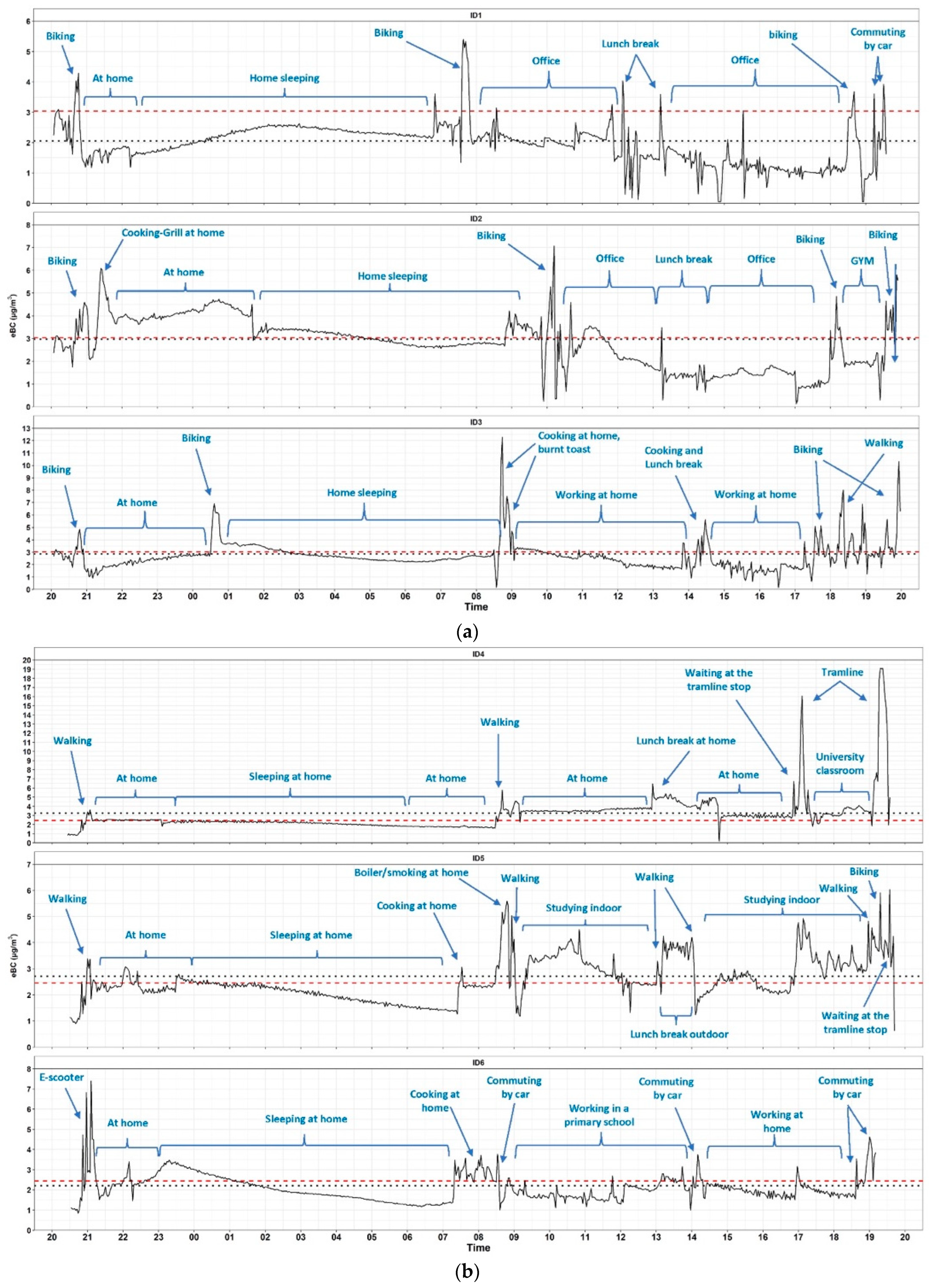 Ijerph 19 03866 g004a