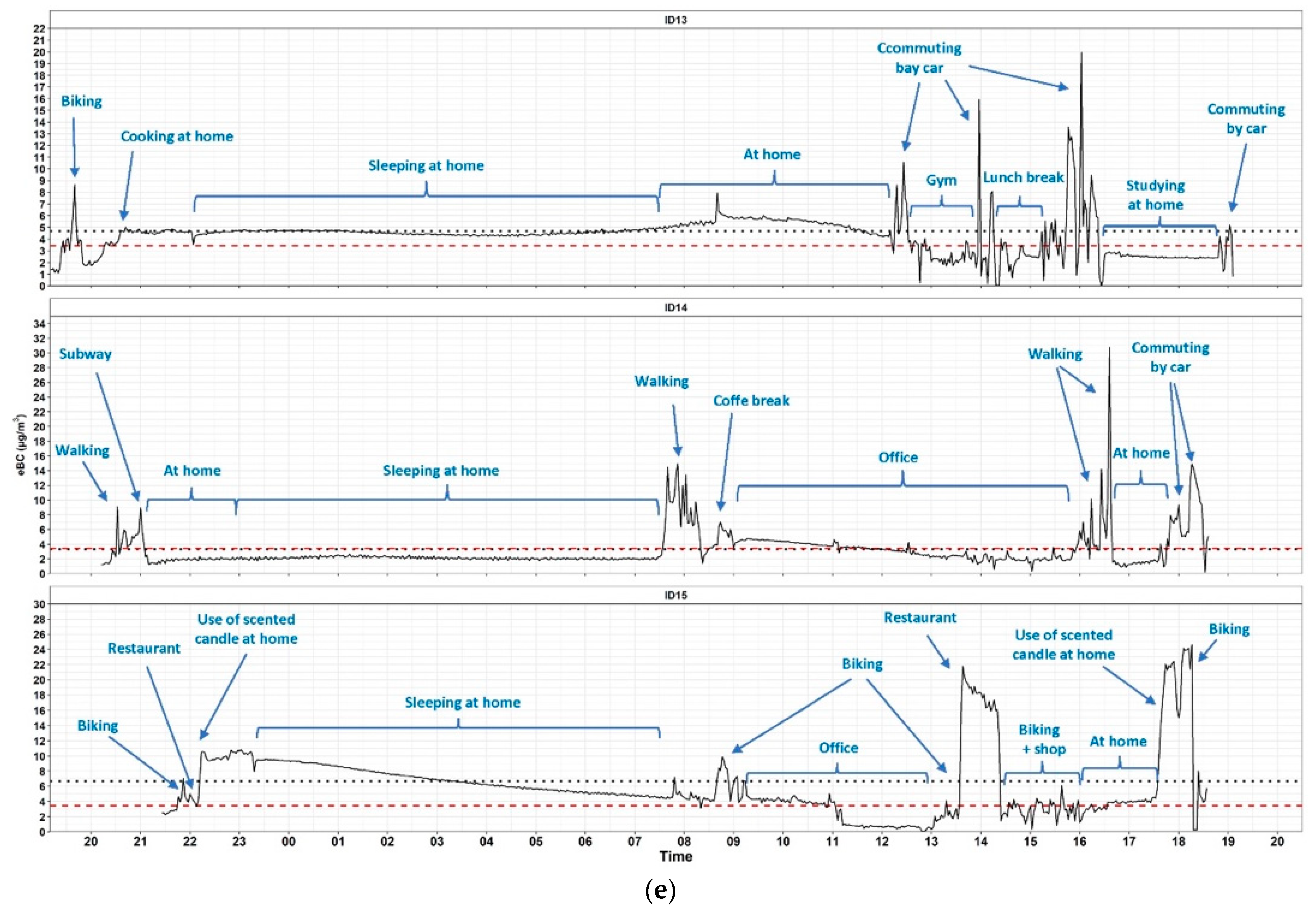 Ijerph 19 03866 g004c