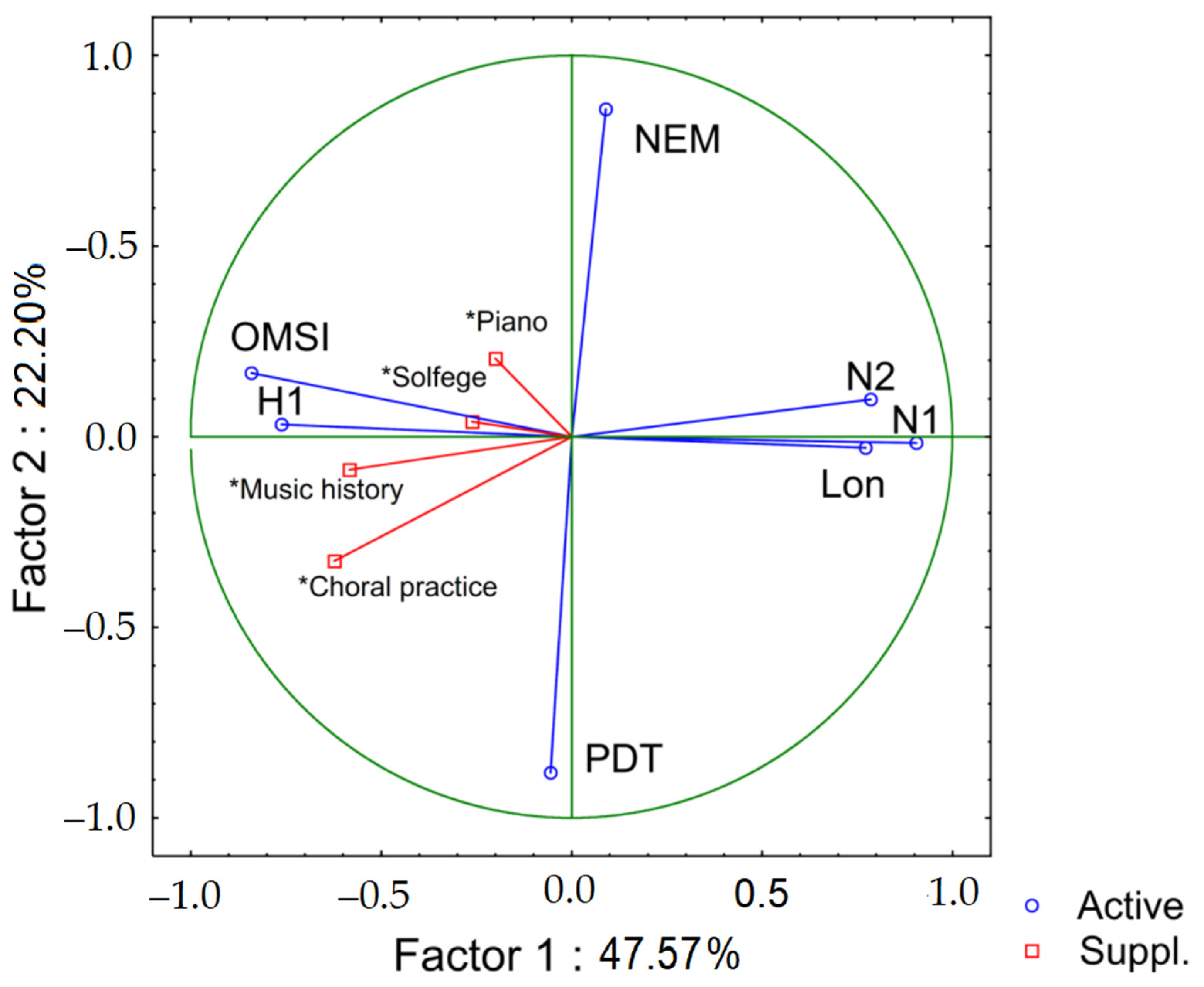 Ijerph 19 03867 g001 Ijerph 19 03867 g001