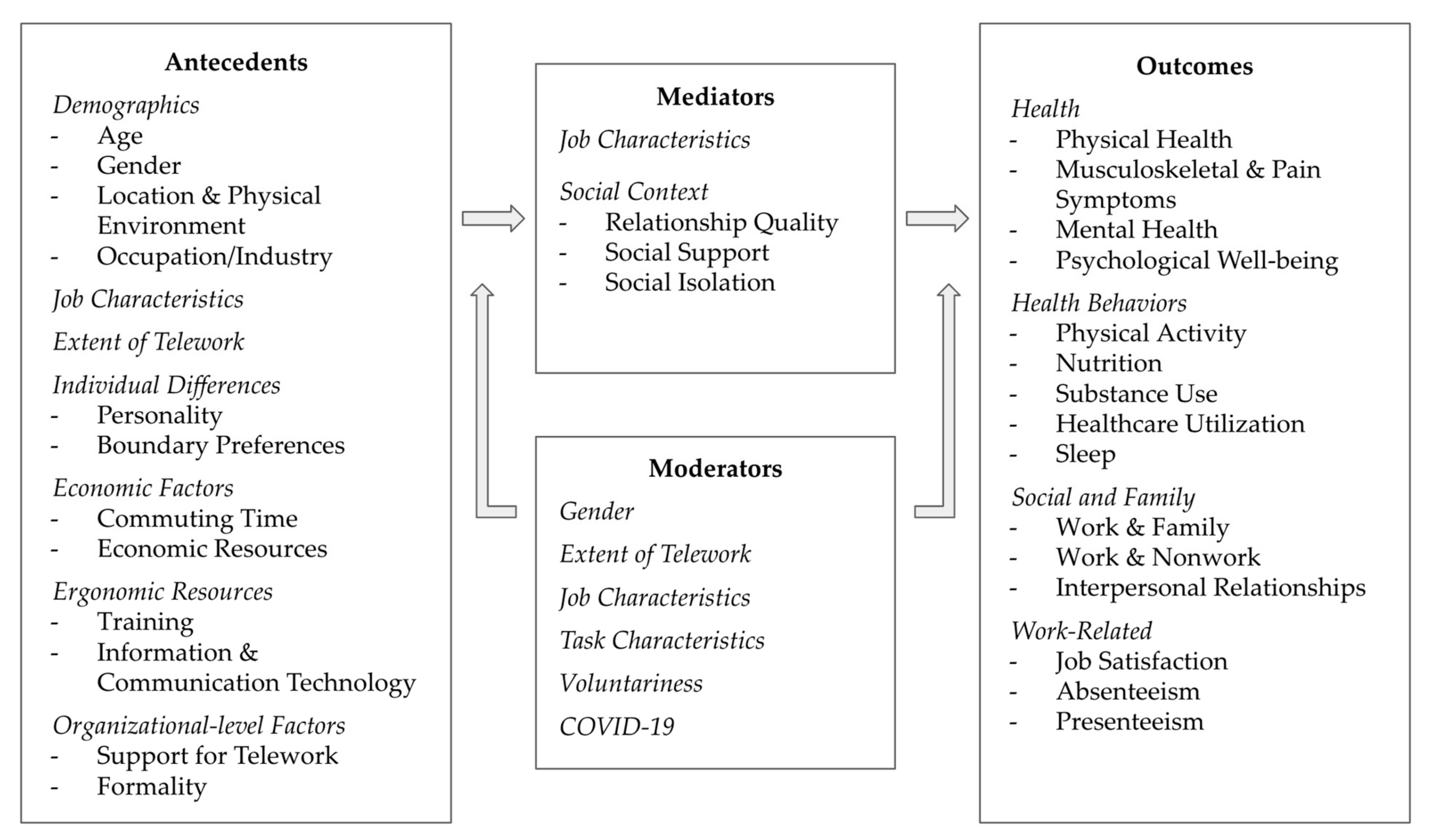 Ijerph 19 03879 g001