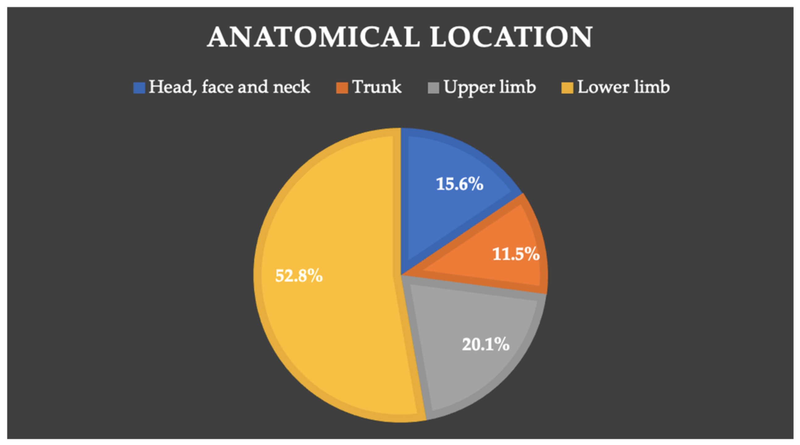 Ijerph 19 03882 g001