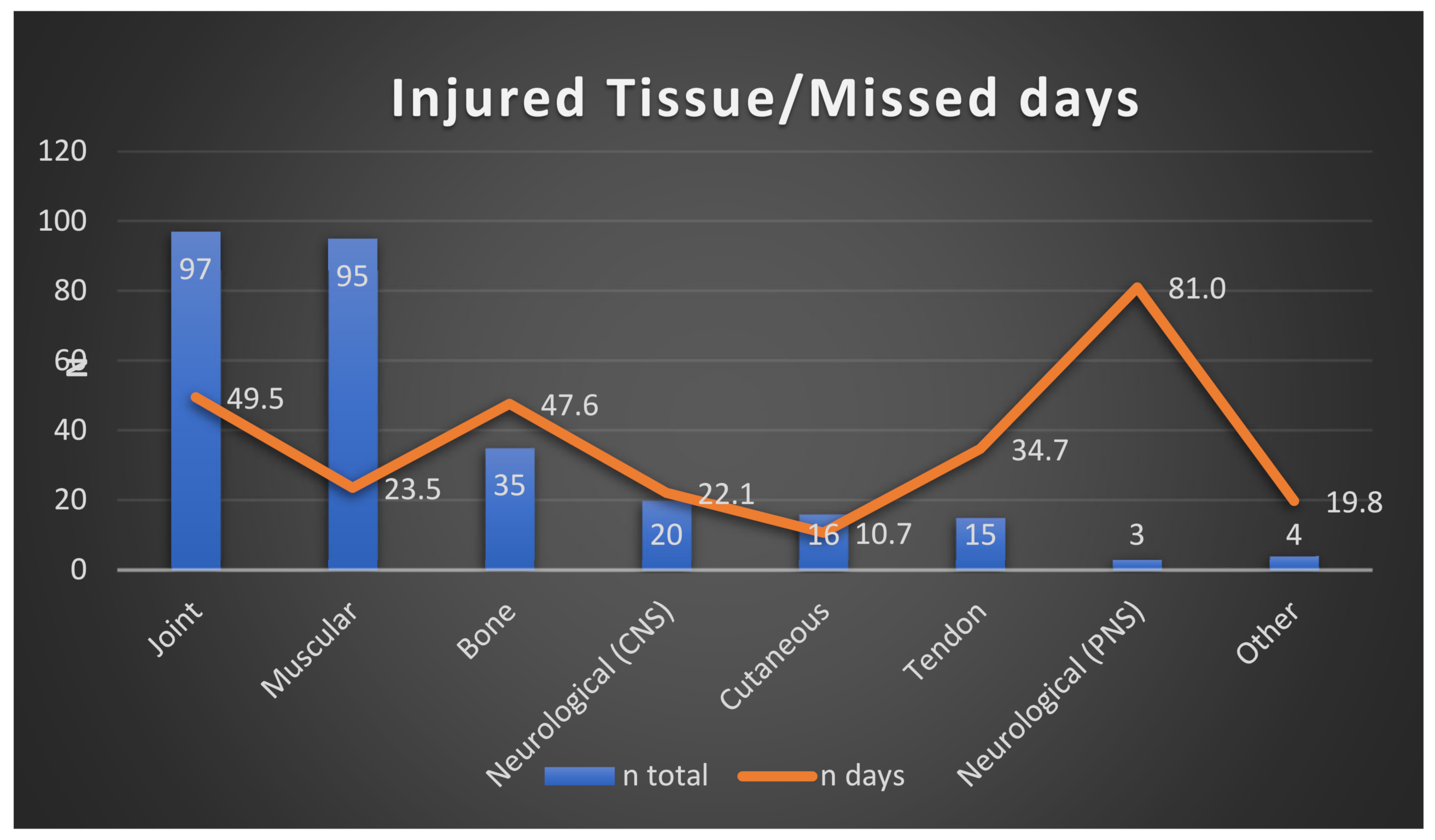 Ijerph 19 03882 g002