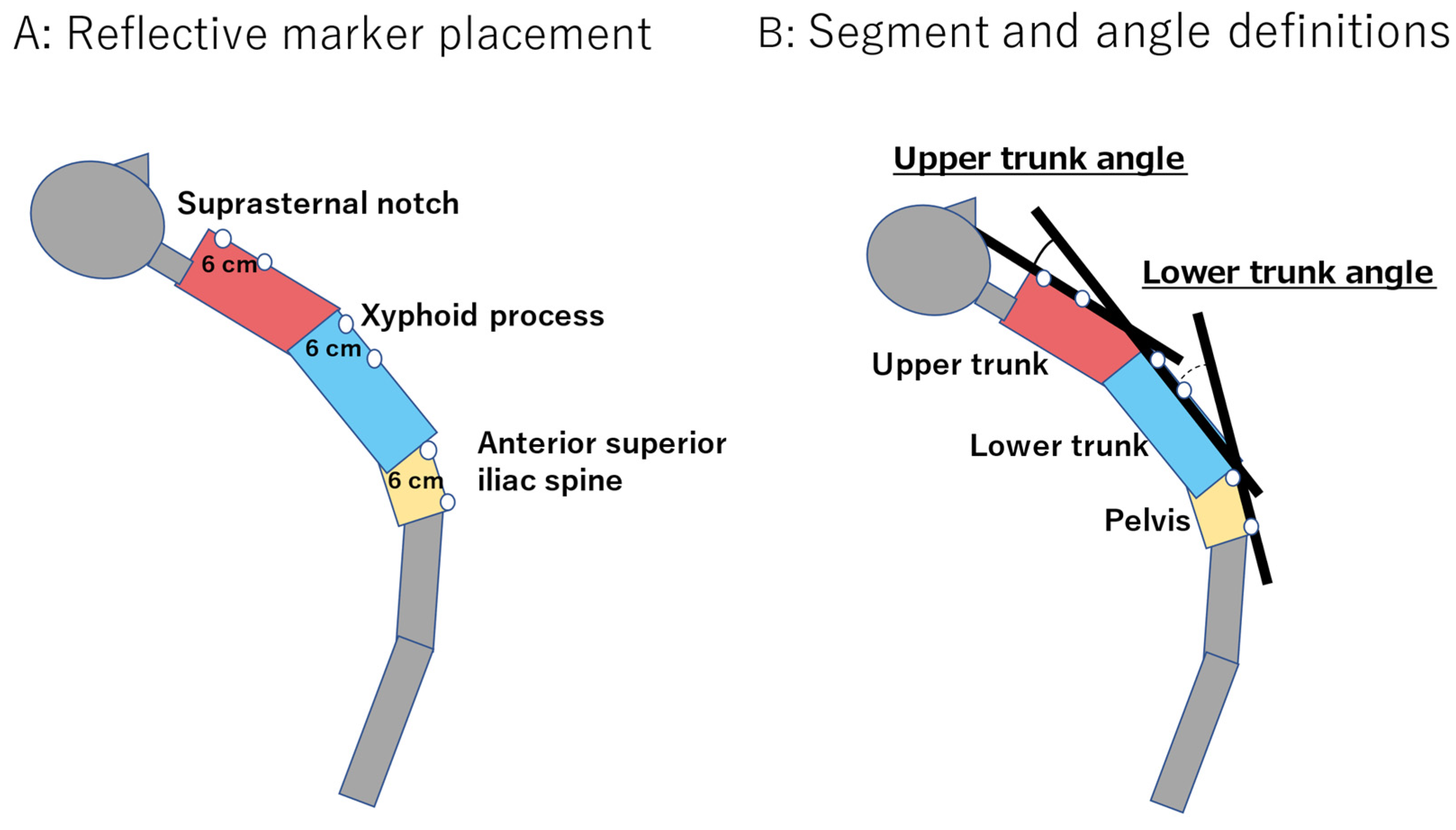Ijerph 19 03895 g002