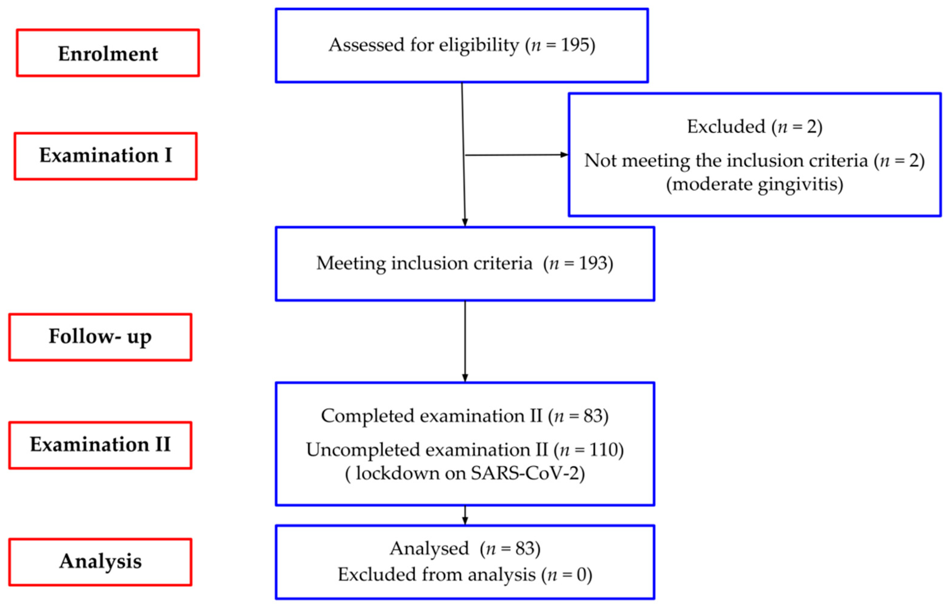 Ijerph 19 03899 g001