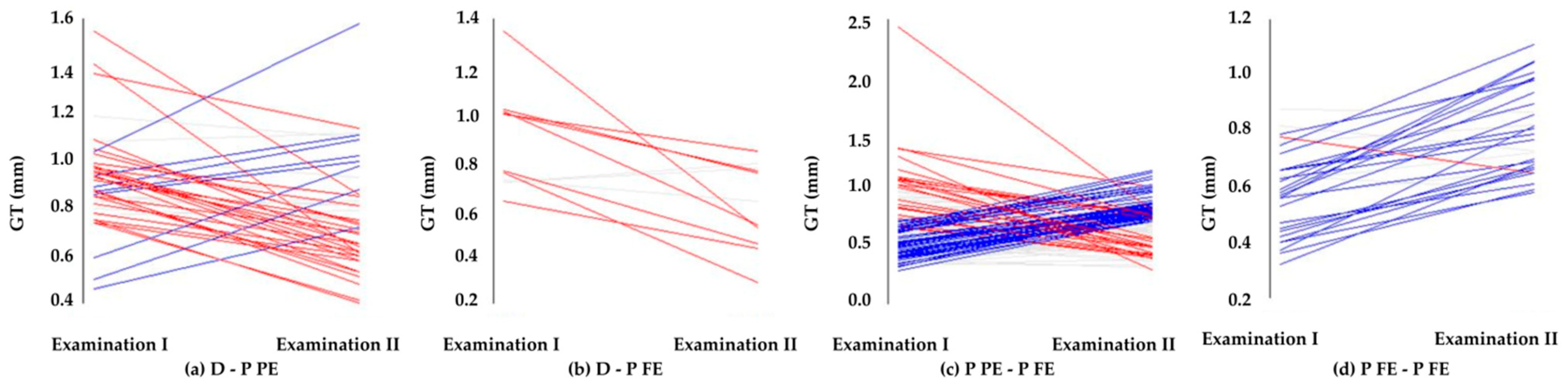 Ijerph 19 03899 g002