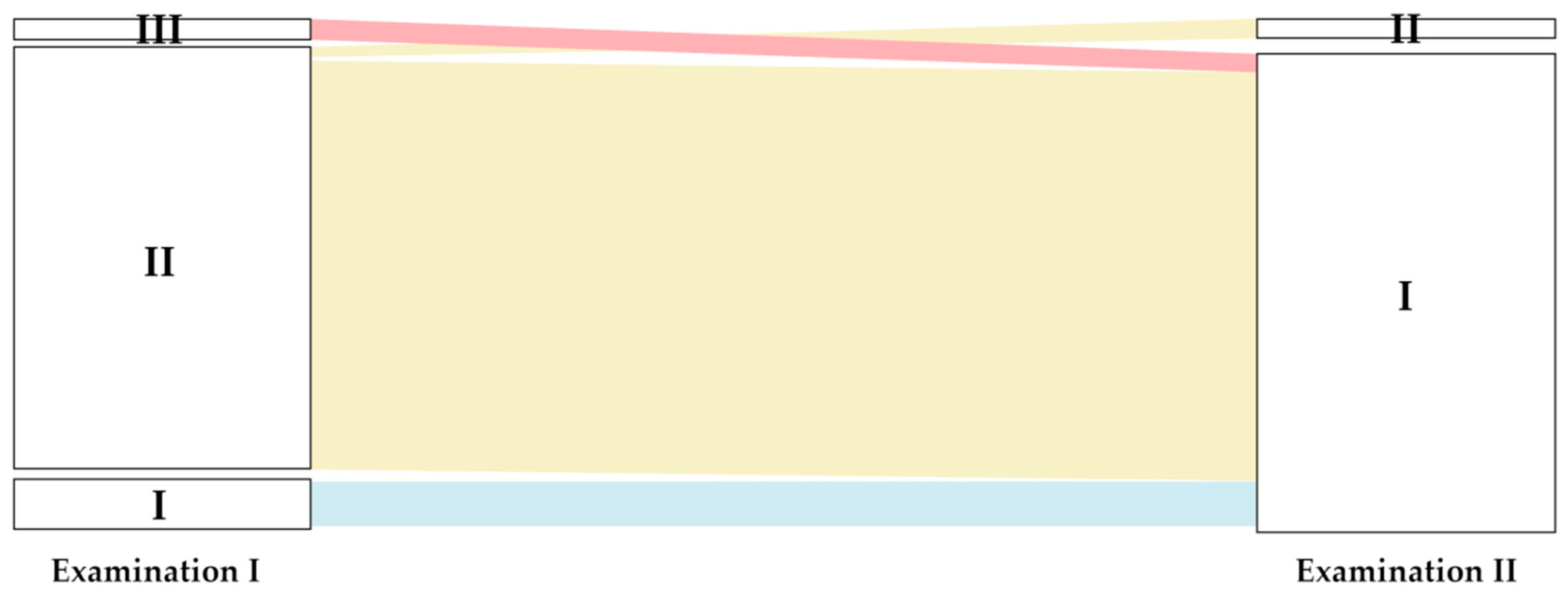 Ijerph 19 03899 g004