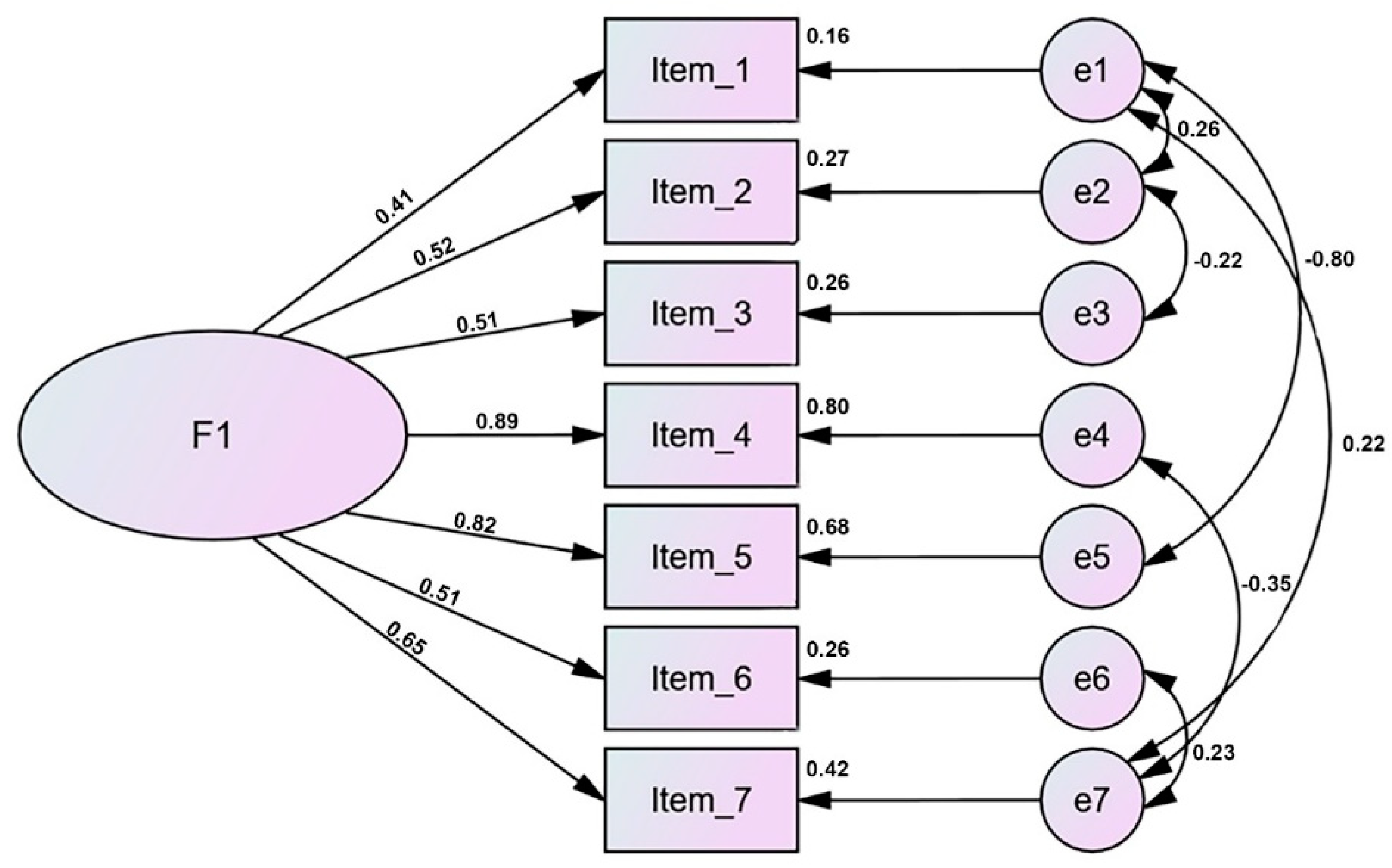 Ijerph 19 03901 g001