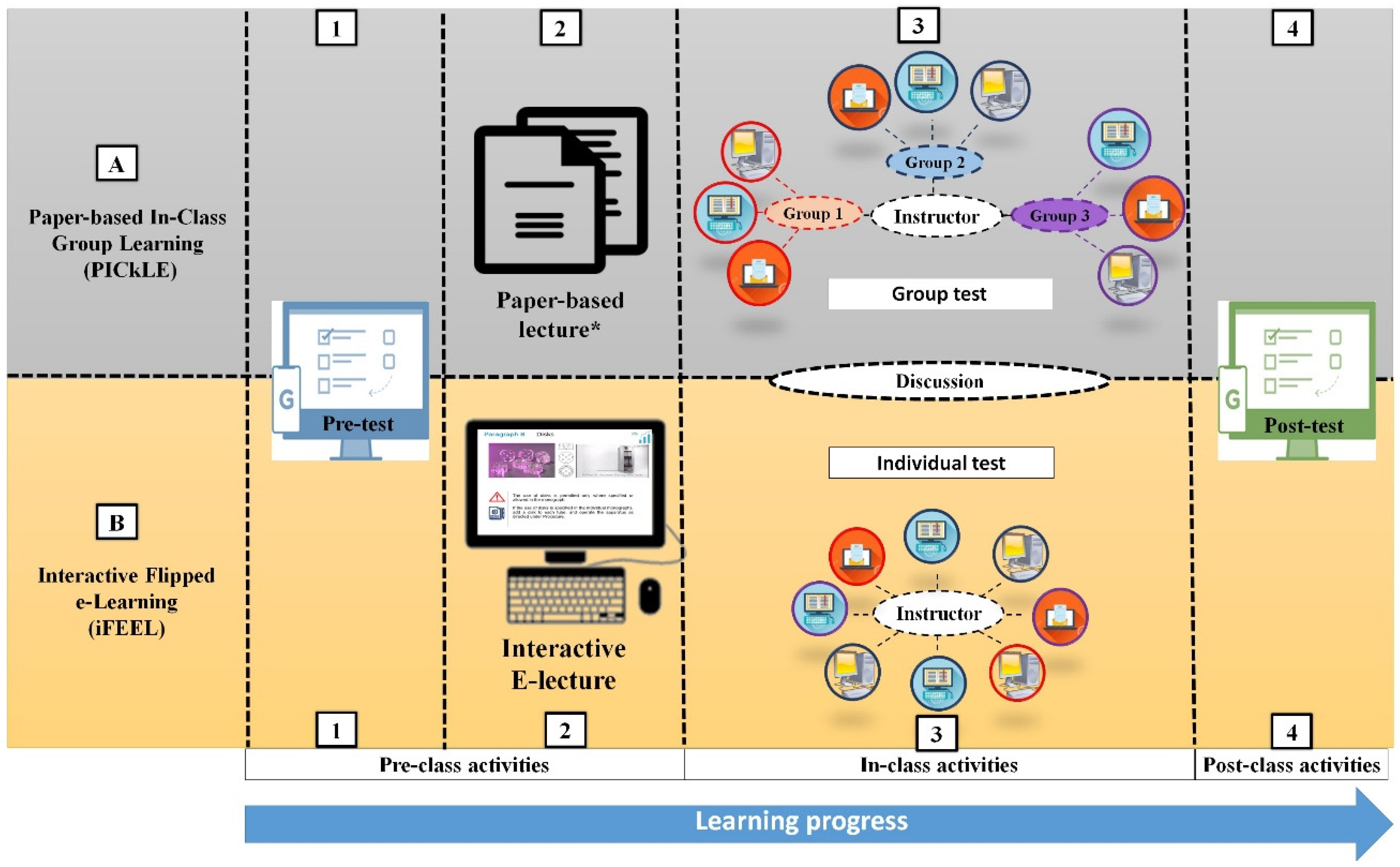 Ijerph 19 03902 g001