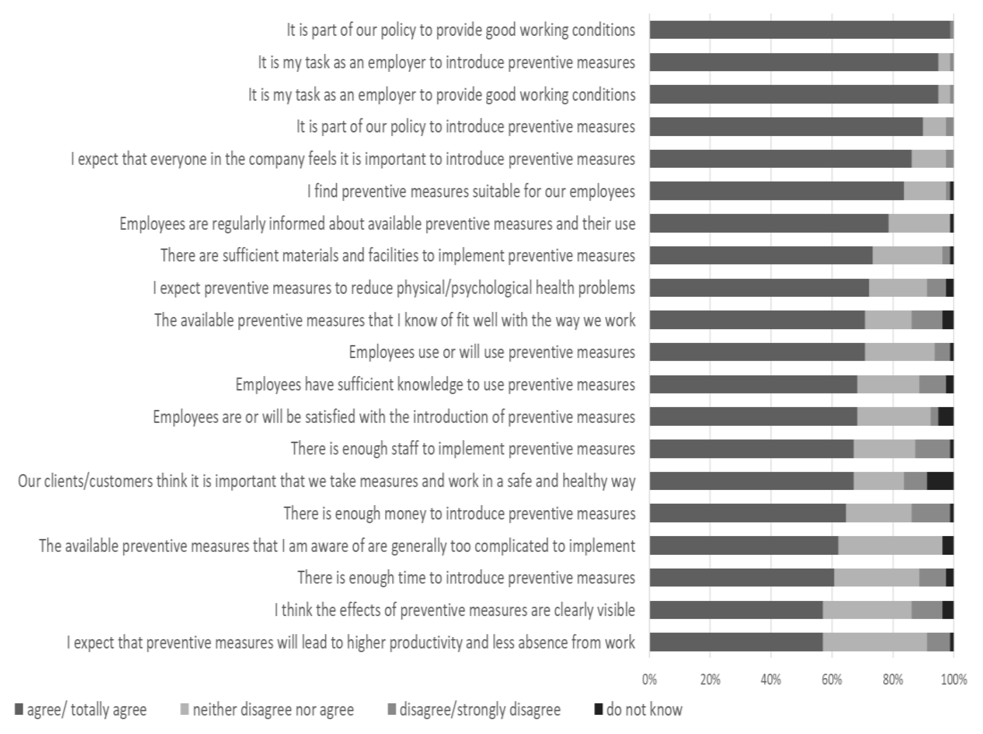 Ijerph 19 03904 g001
