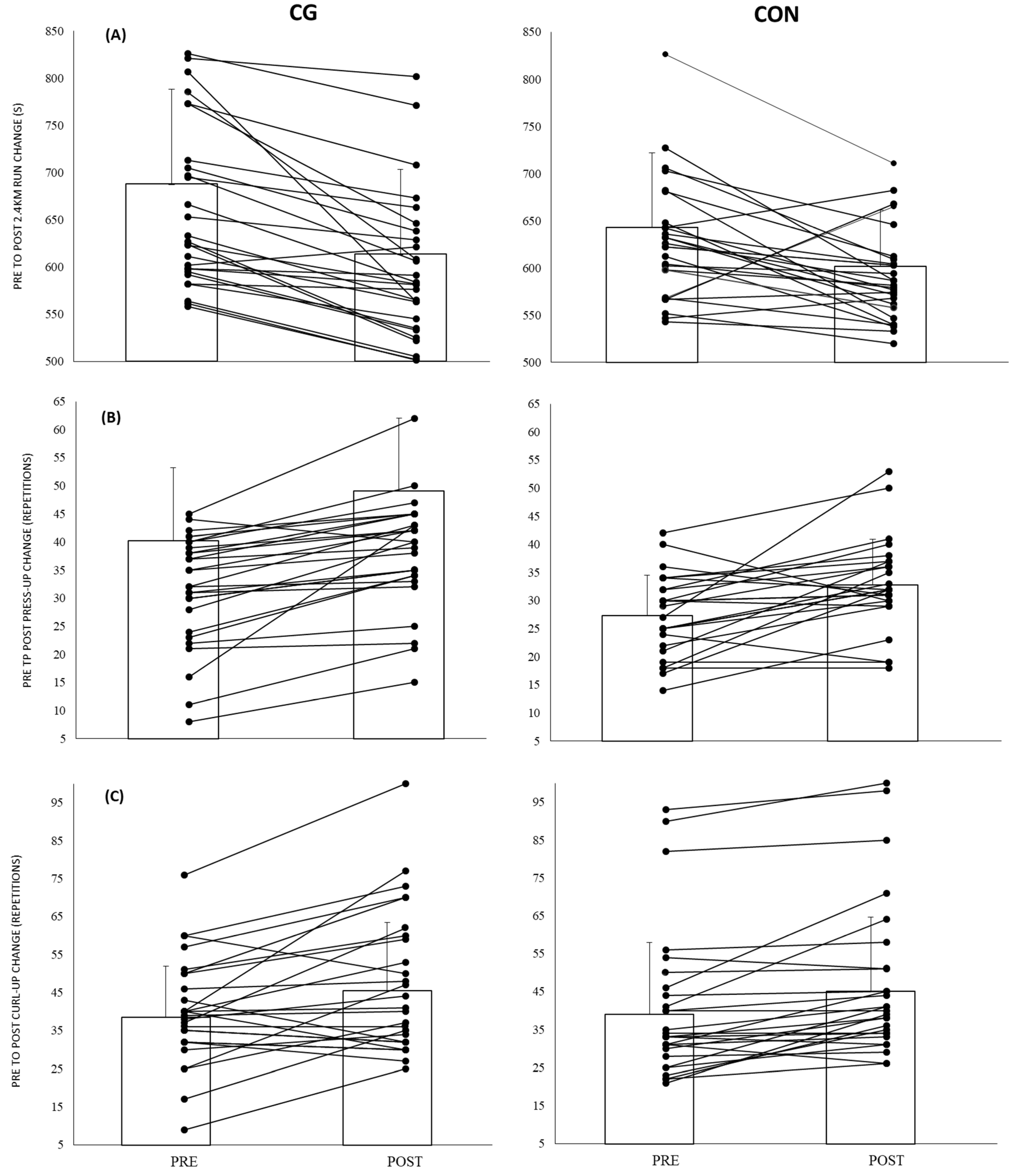 Ijerph 19 03912 g001