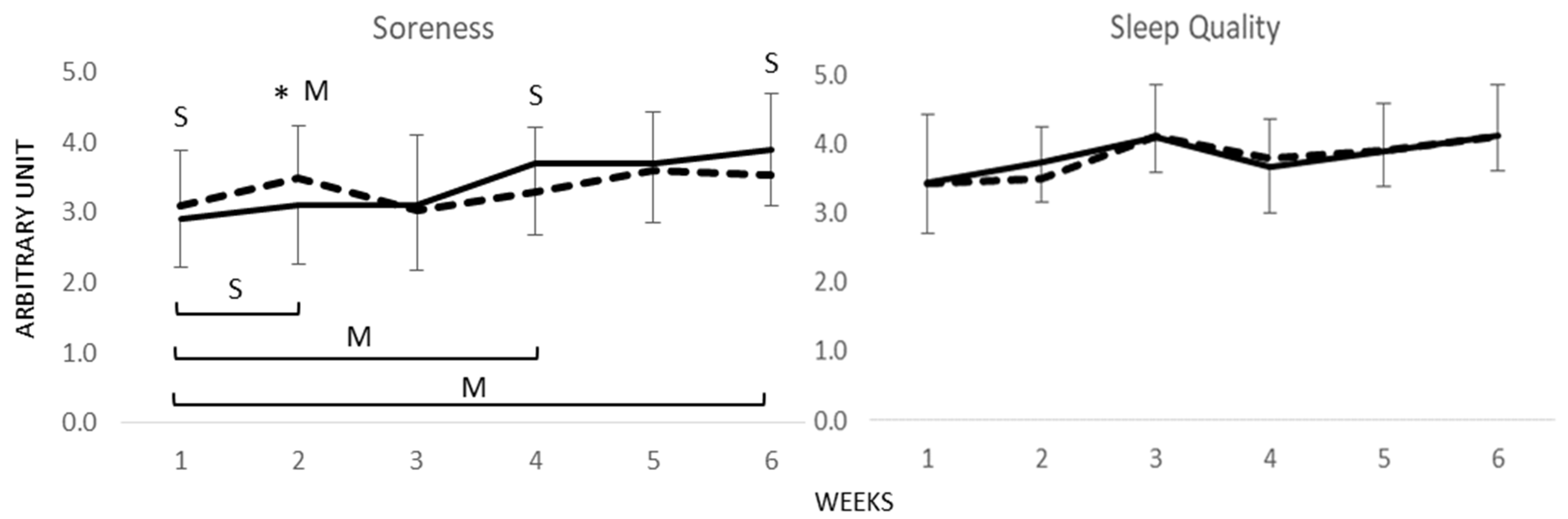Ijerph 19 03912 g002
