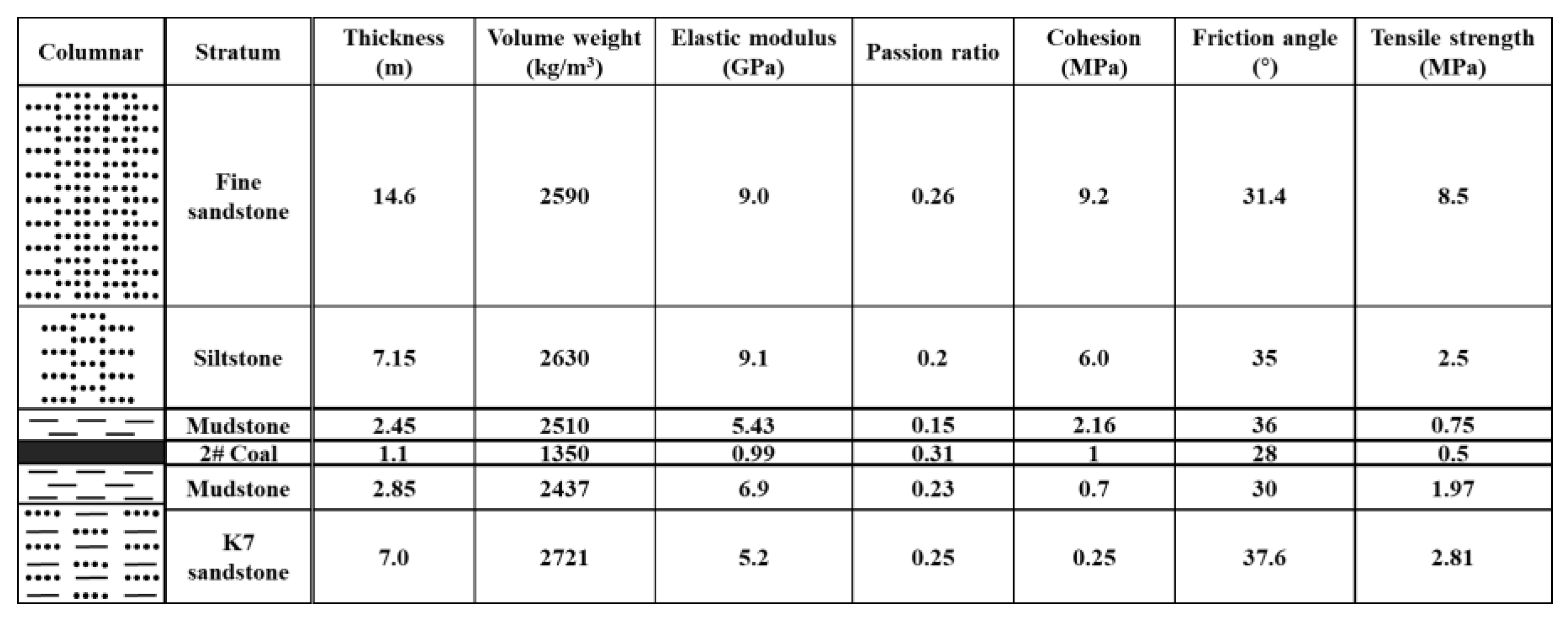 Ijerph 19 03913 g002