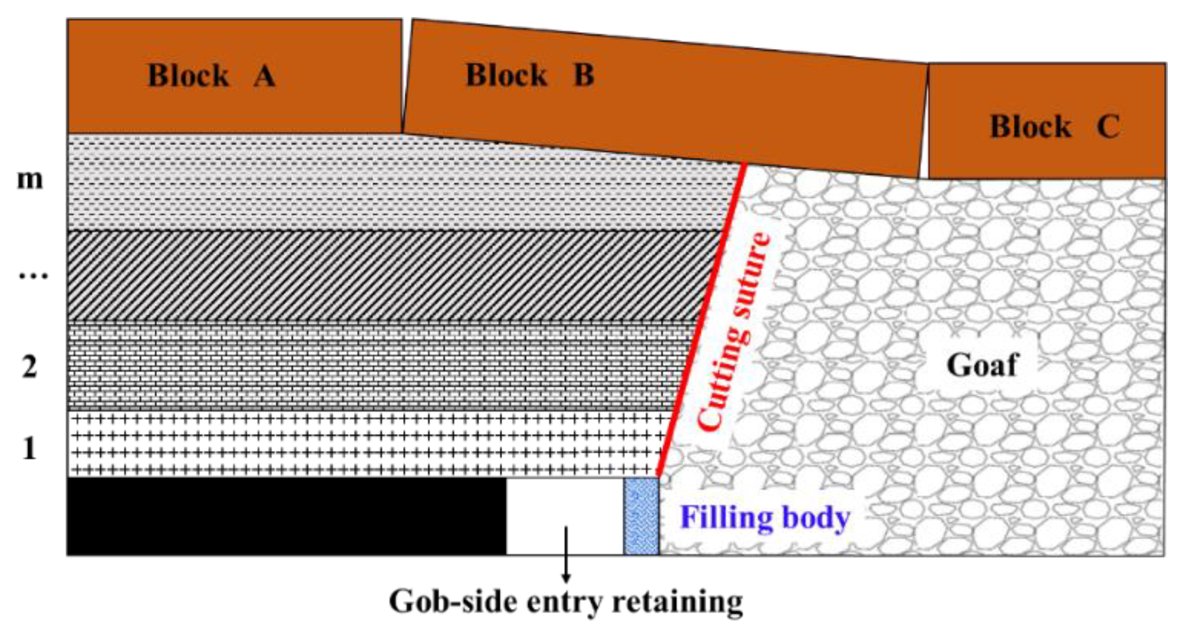 Ijerph 19 03913 g003