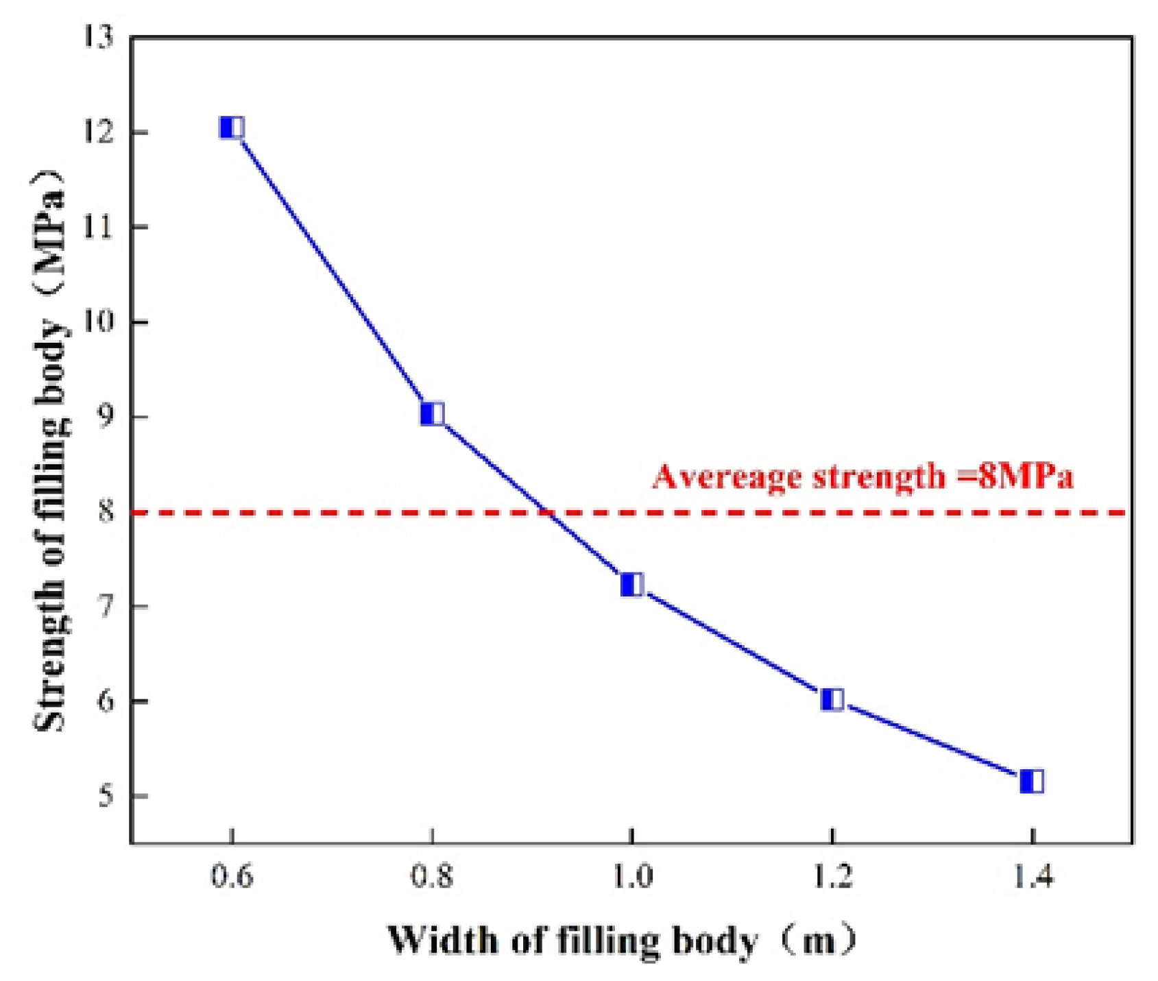 Ijerph 19 03913 g006