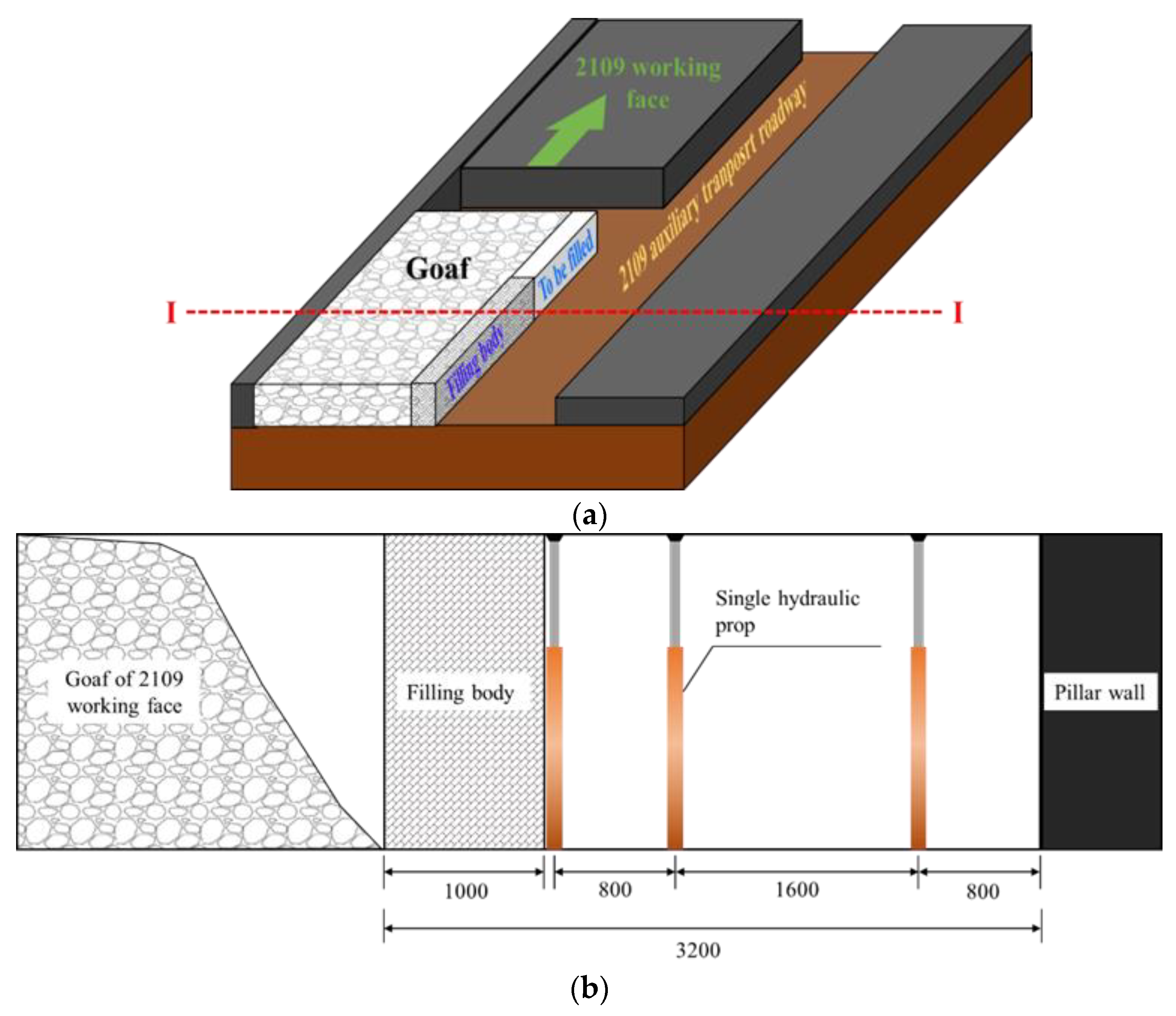 Ijerph 19 03913 g007