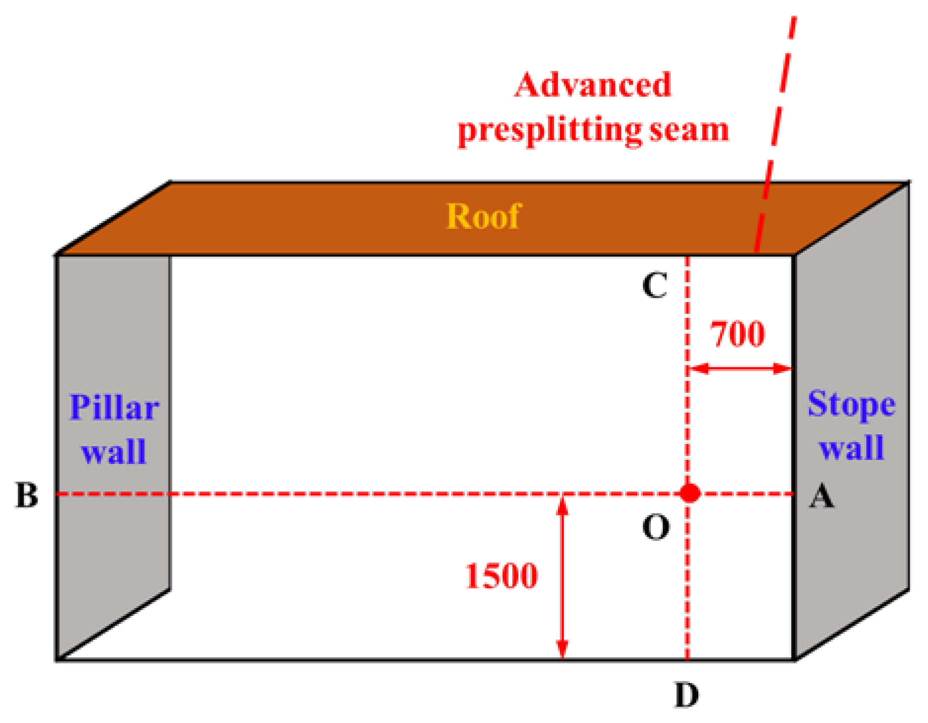 Ijerph 19 03913 g008