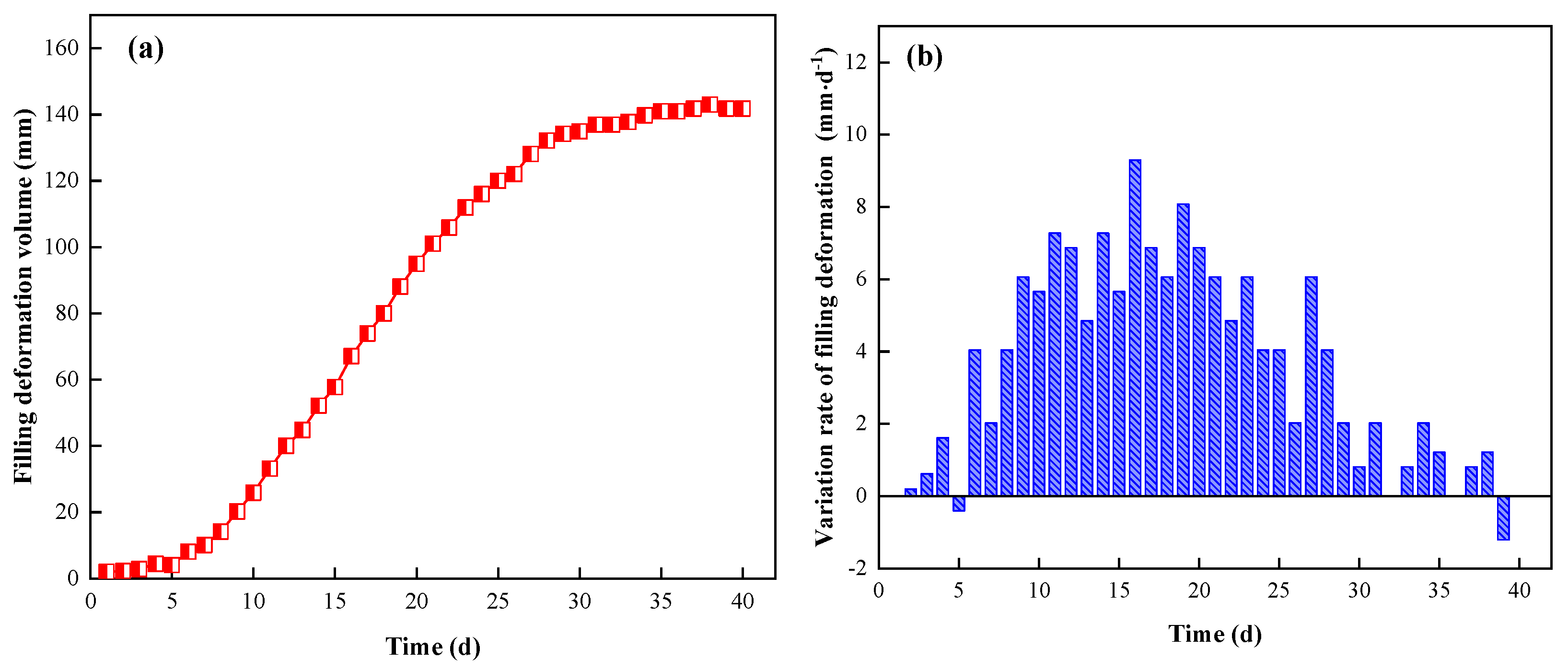 Ijerph 19 03913 g014