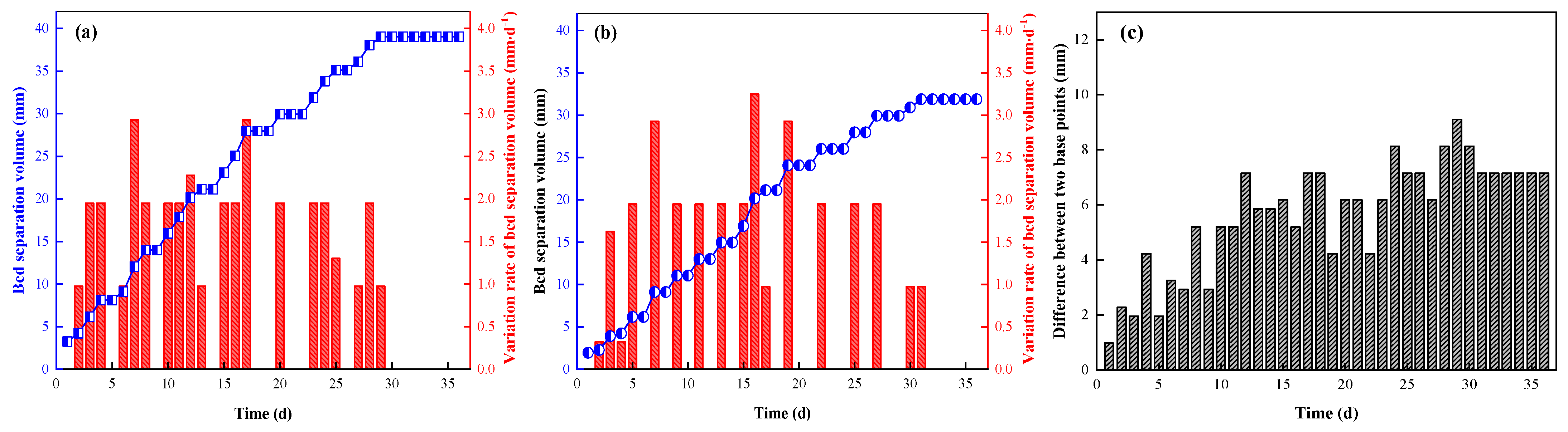 Ijerph 19 03913 g015