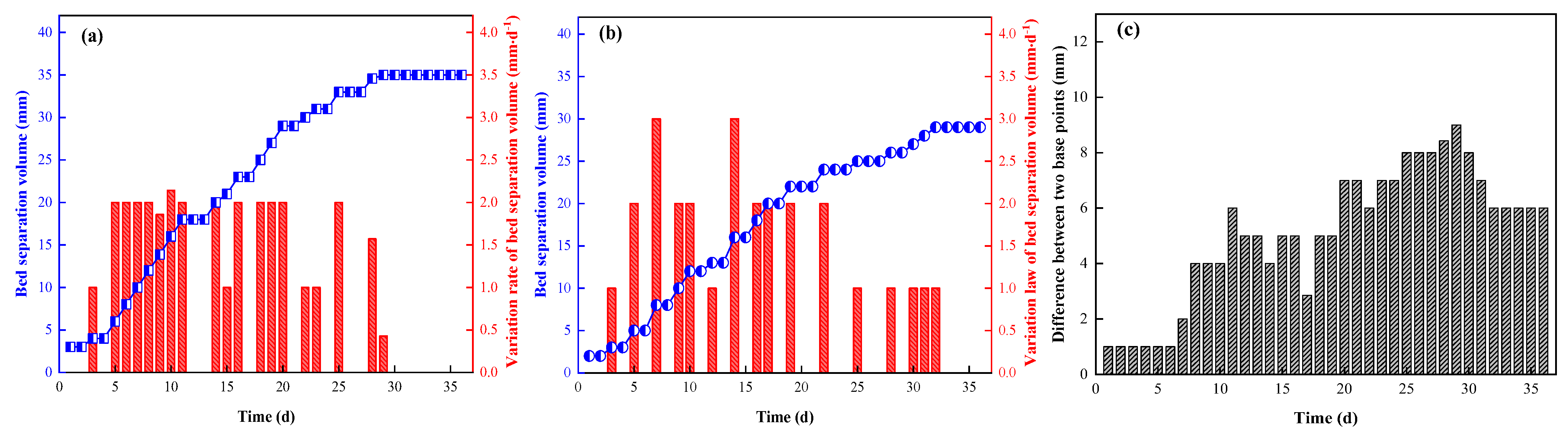 Ijerph 19 03913 g016