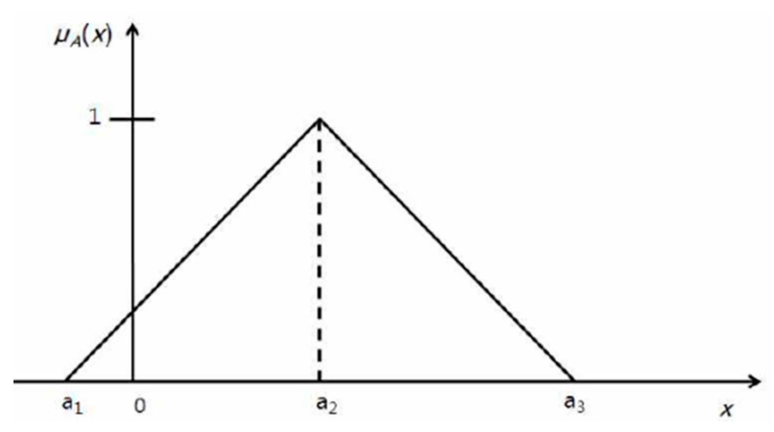 Ijerph 19 03934 g001