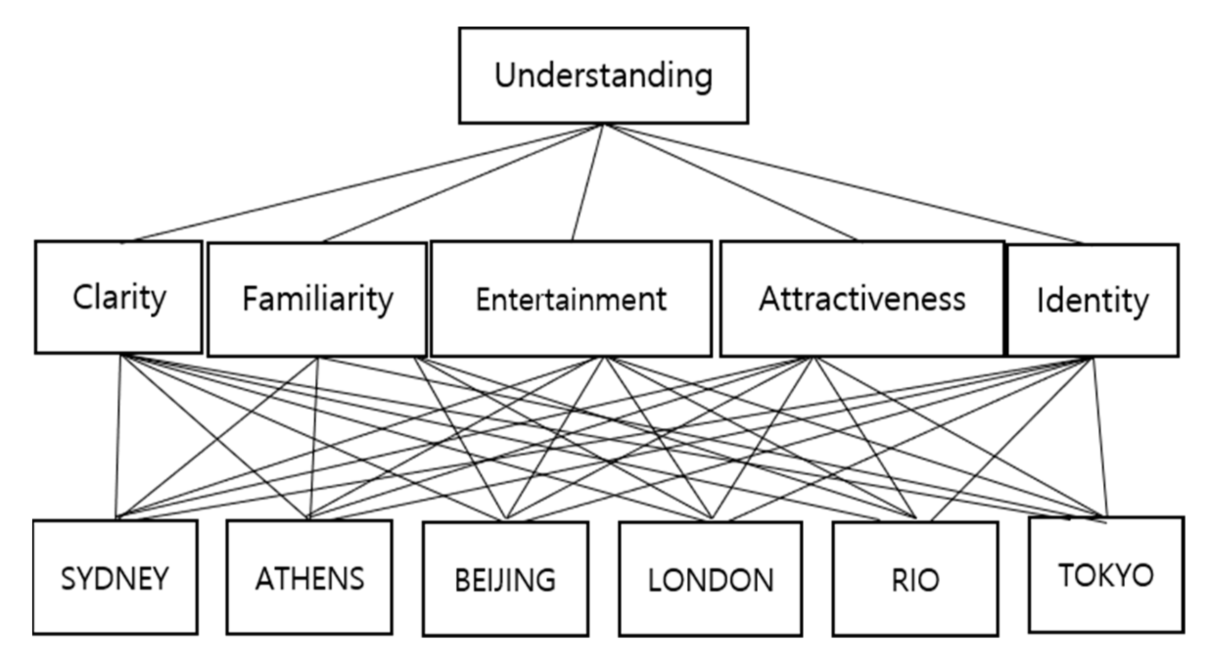 Ijerph 19 03934 g002