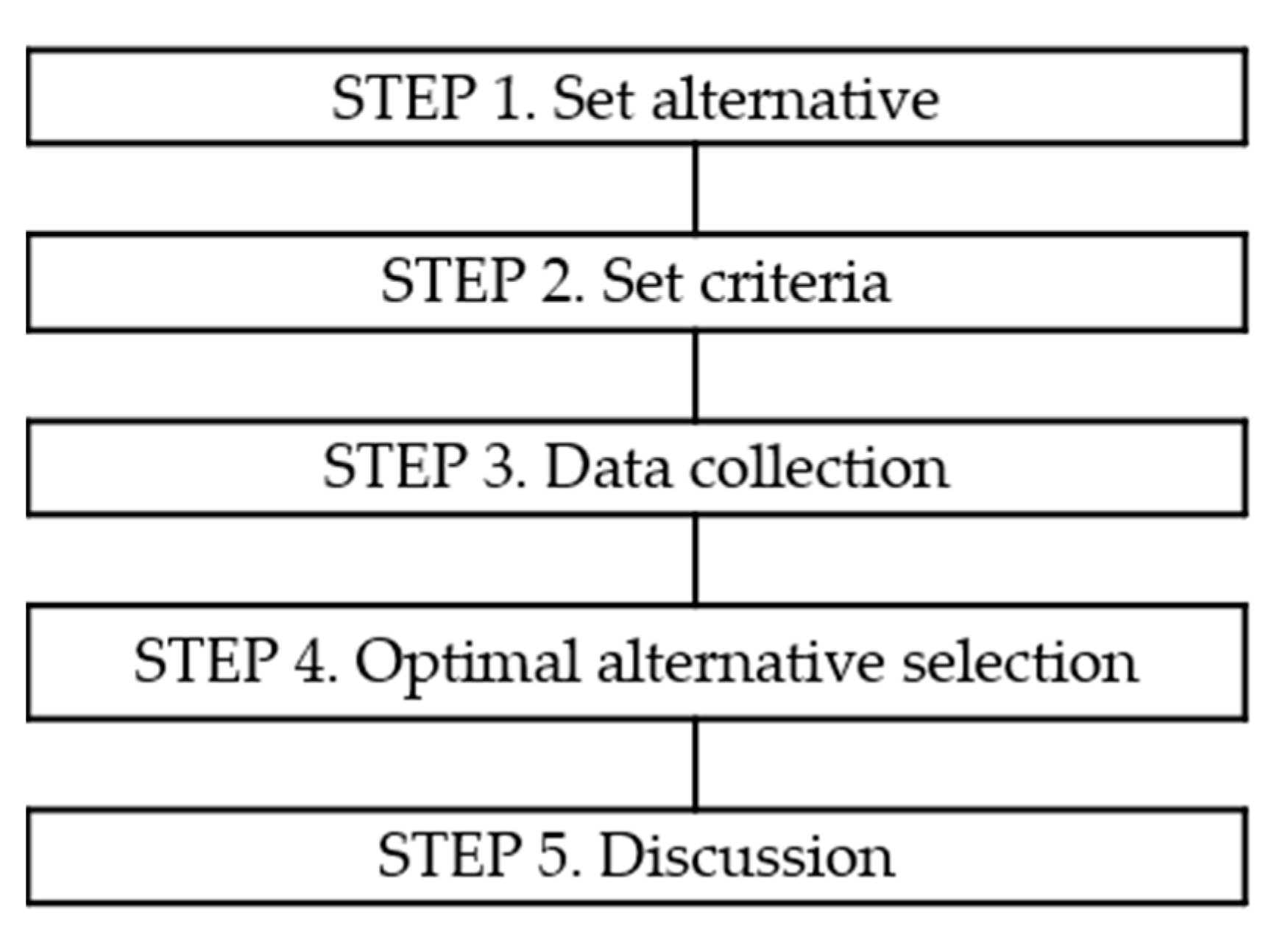 Ijerph 19 03934 g003