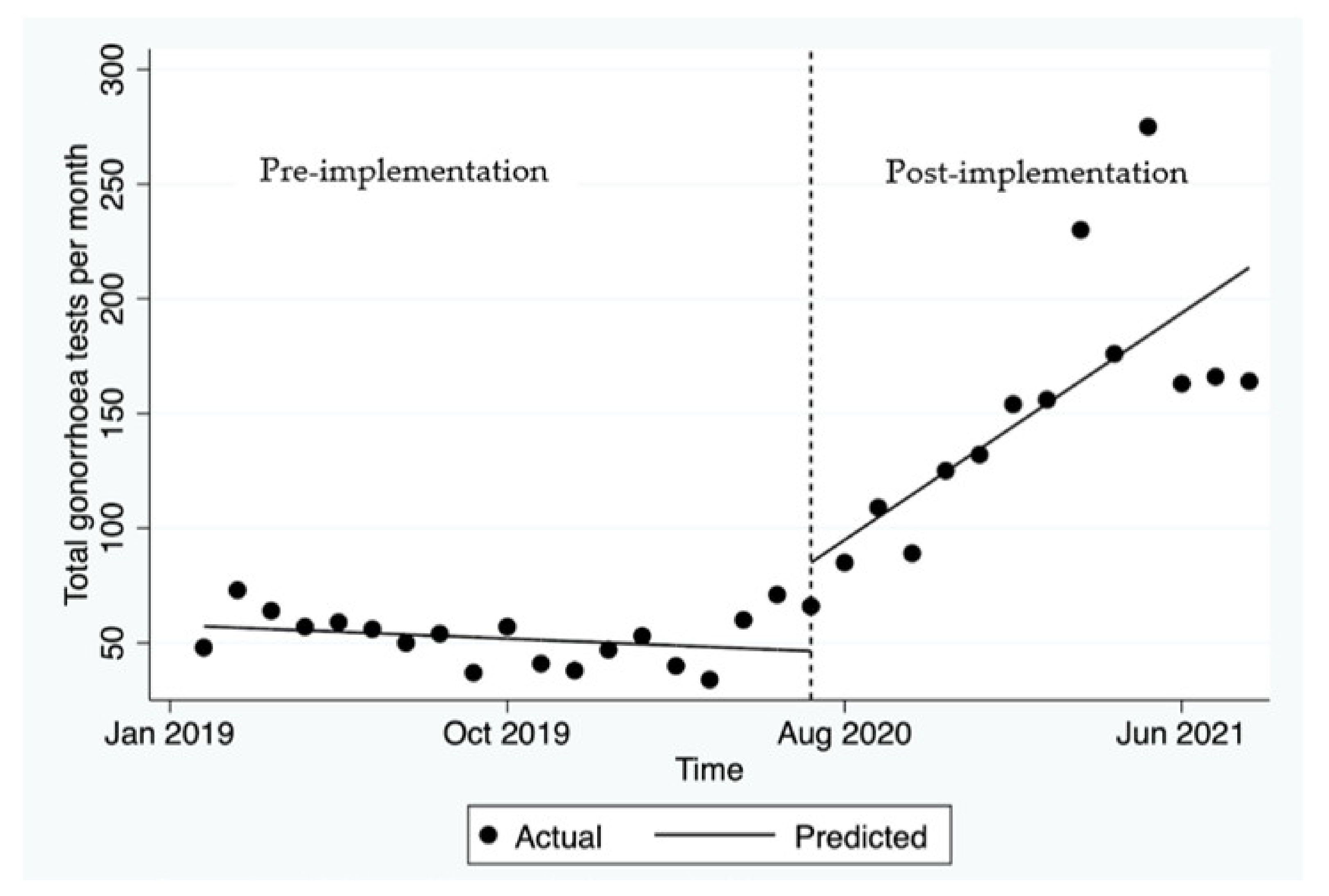 Ijerph 19 03935 g002