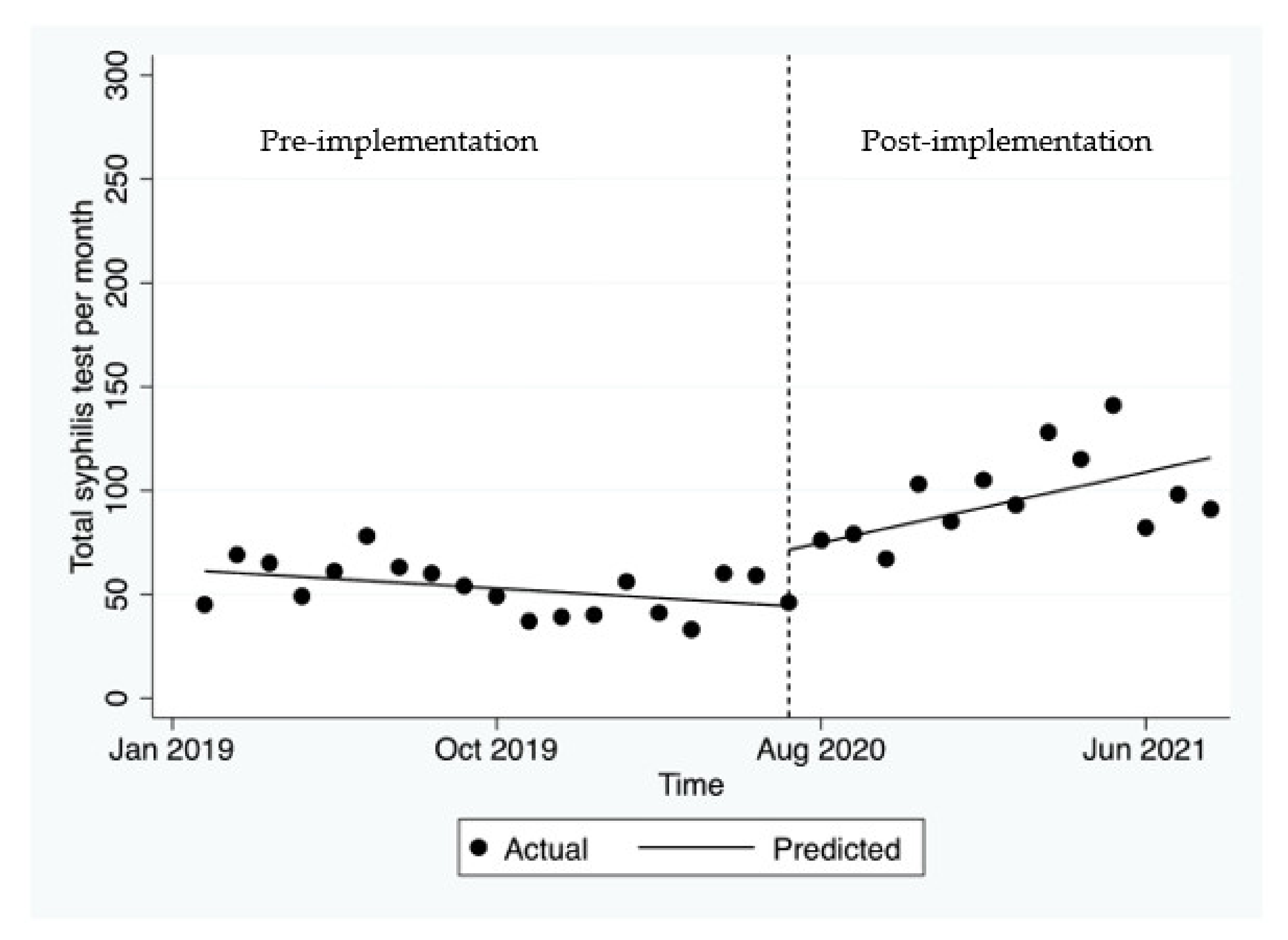 Ijerph 19 03935 g003