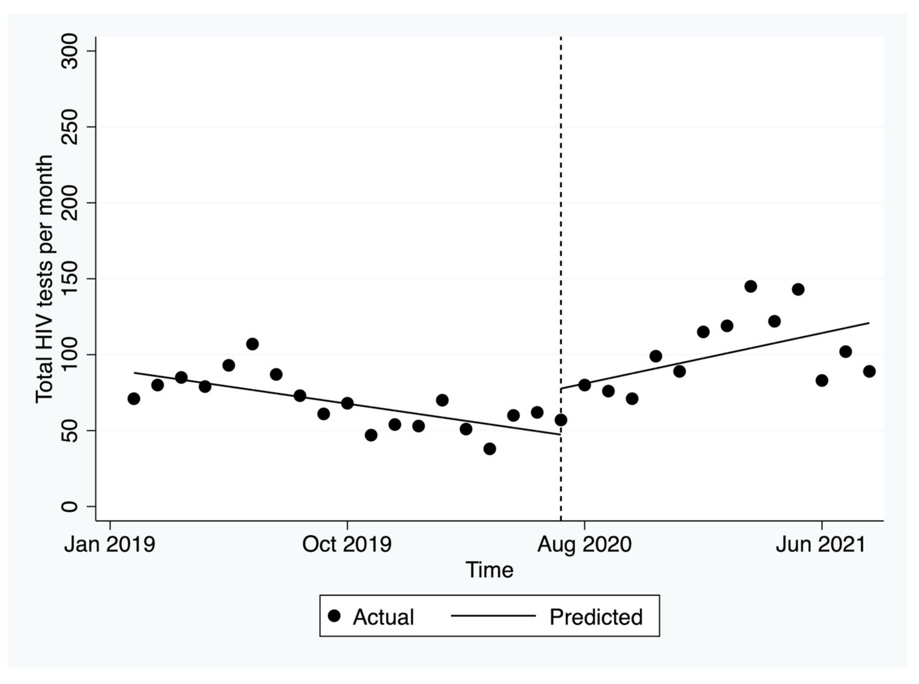 Ijerph 19 03935 g004