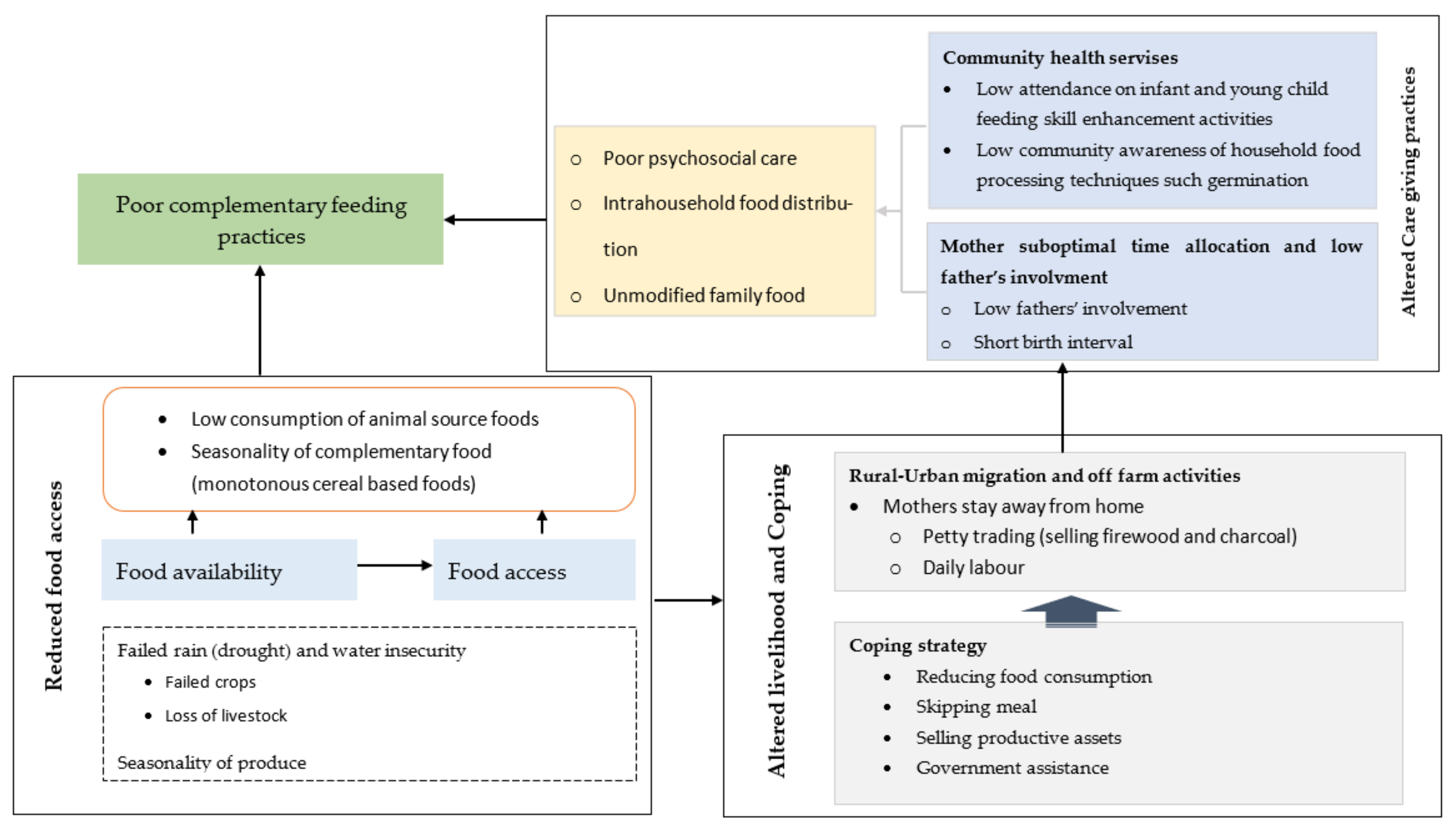 Ijerph 19 03937 g002
