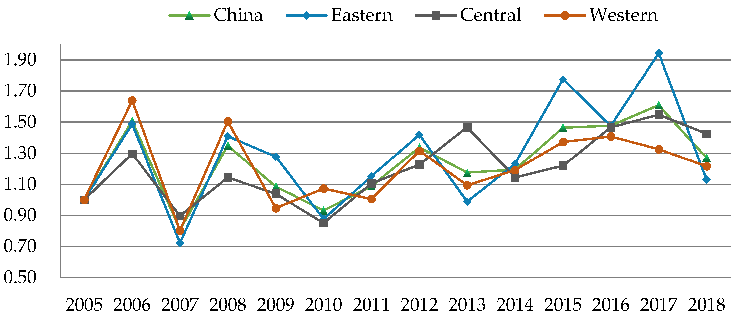 Ijerph 19 03939 g001